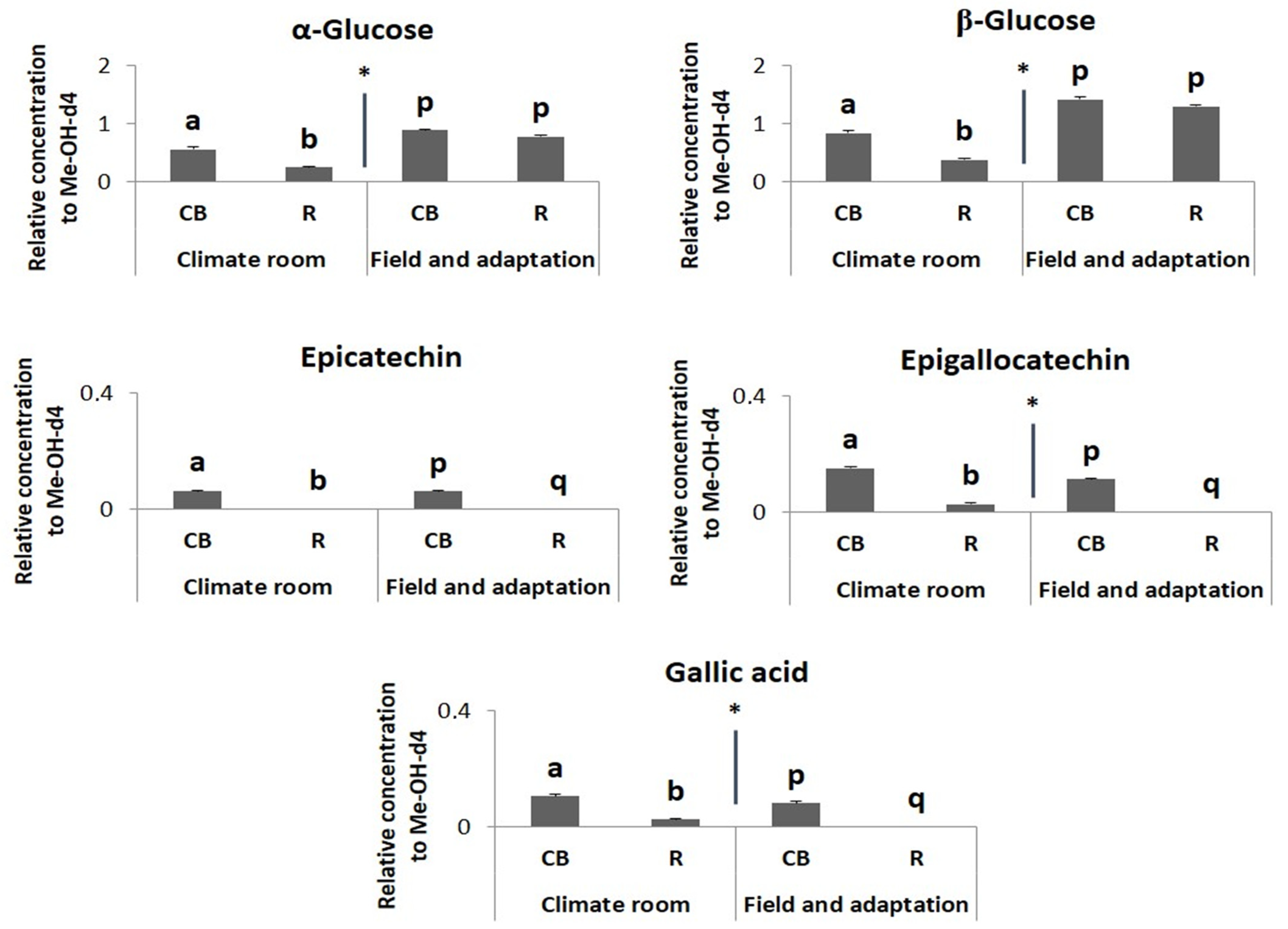 Plants 13 00687 g011