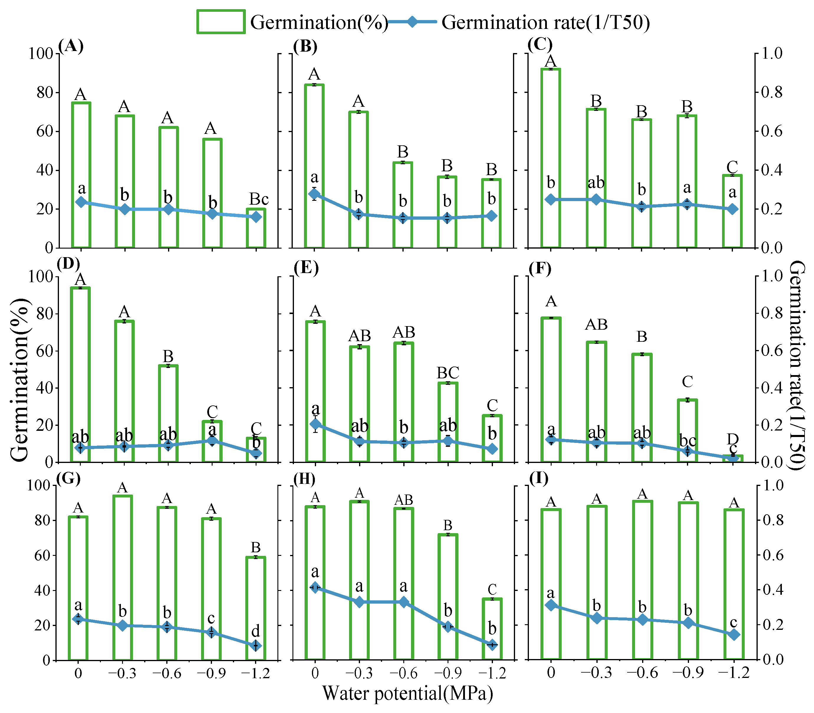 Plants 13 00693 g005