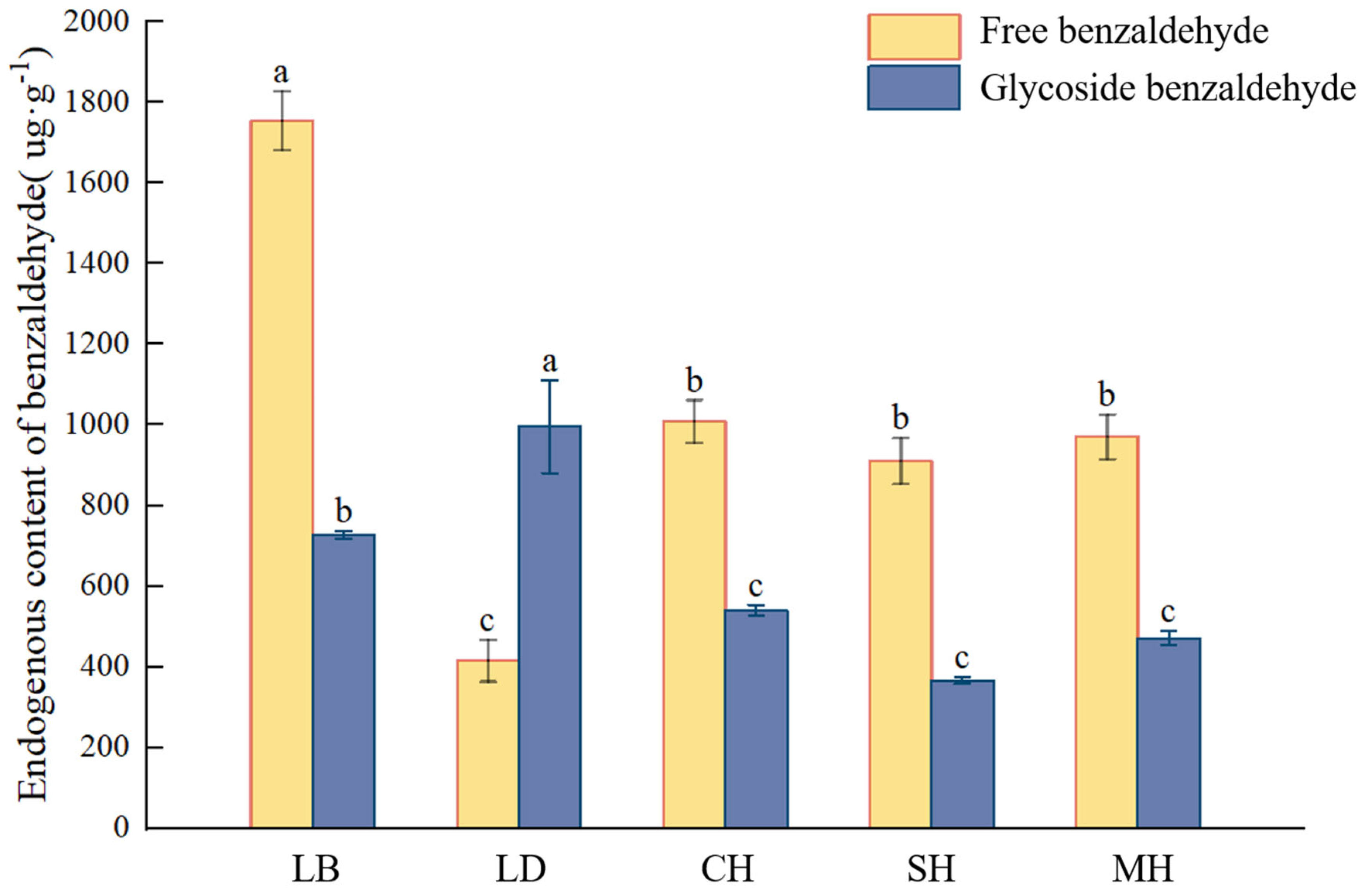 Plants 13 00703 g004