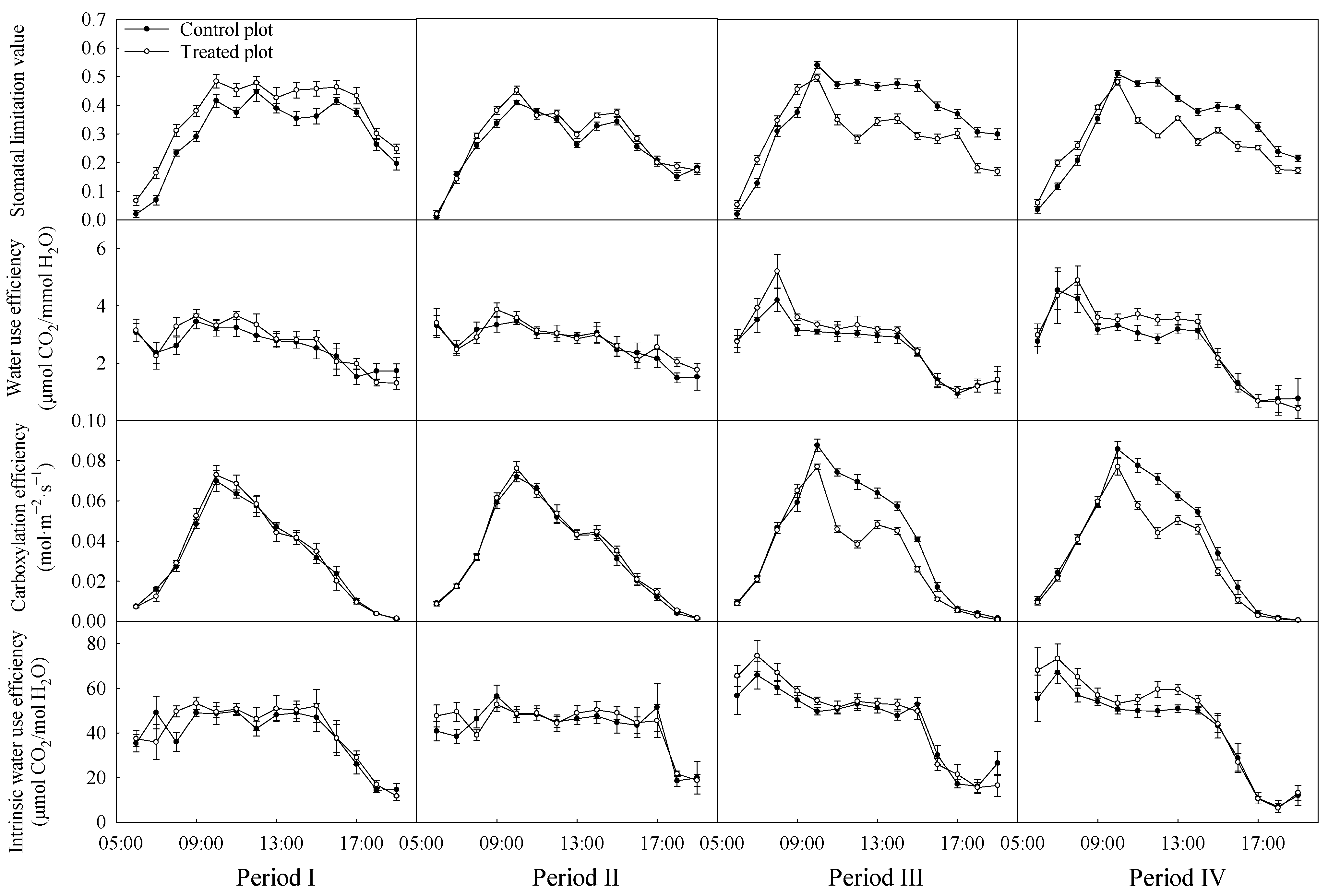 Plants 13 00704 g003
