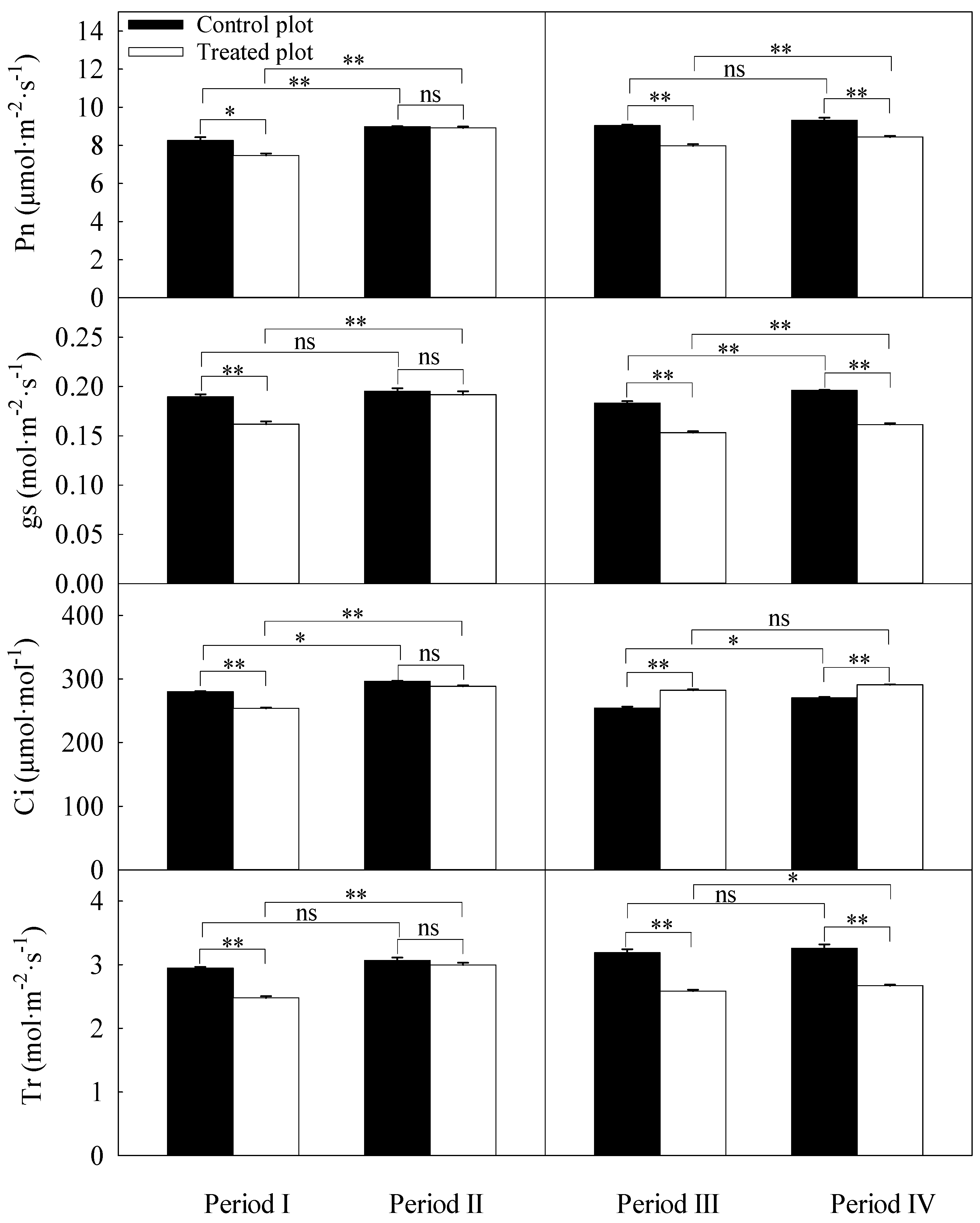 Plants 13 00704 g004