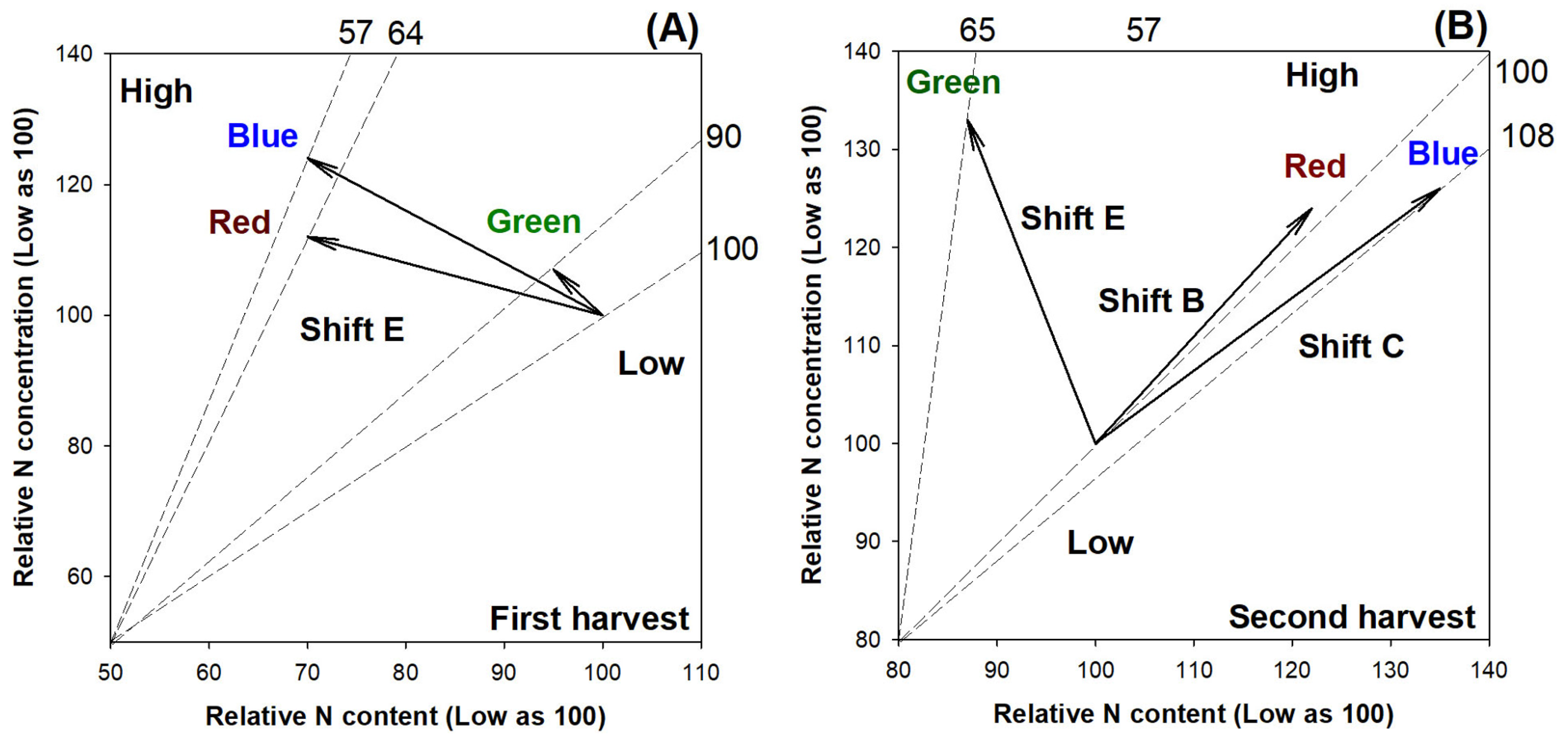Plants 13 00705 g005