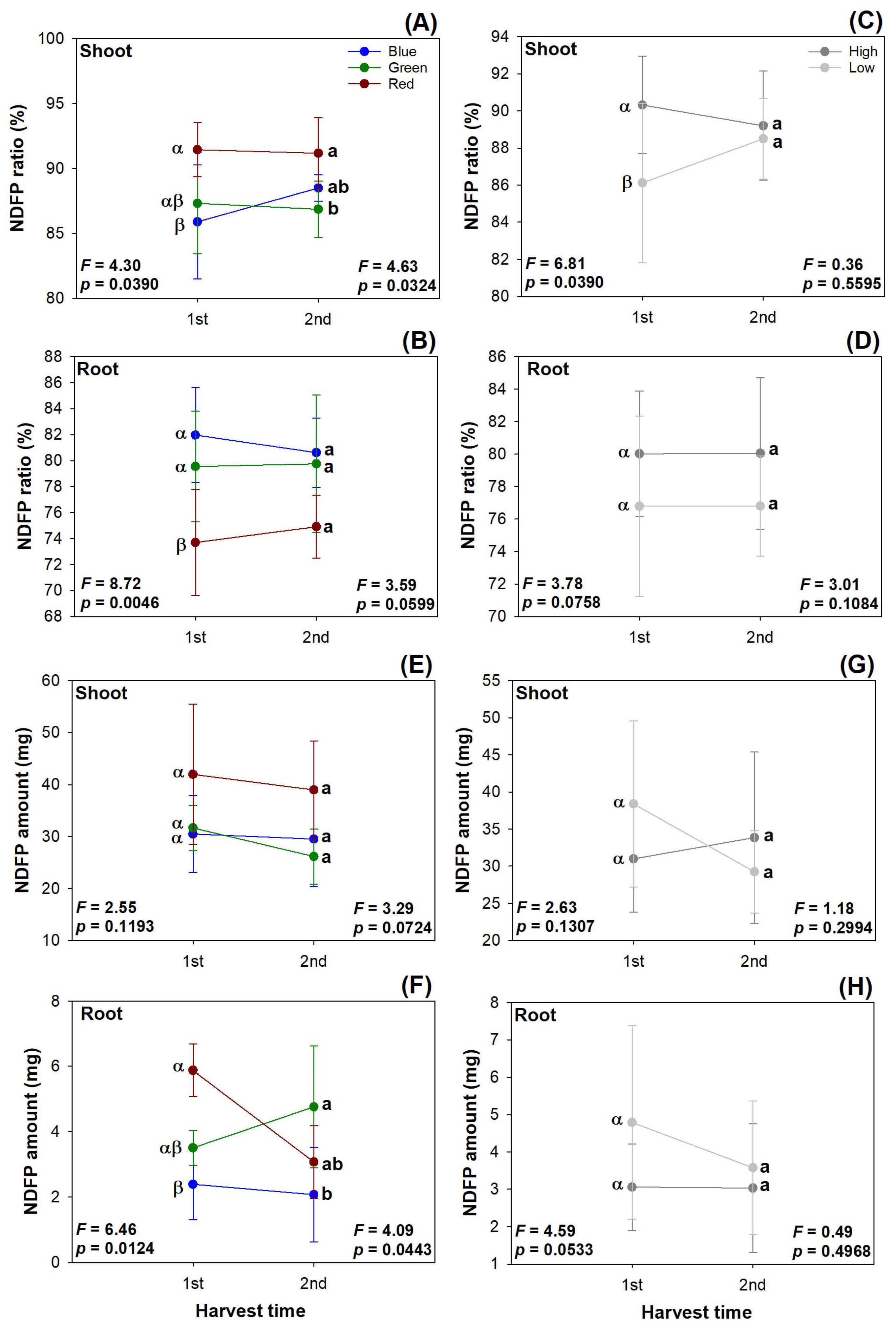 Plants 13 00705 g007