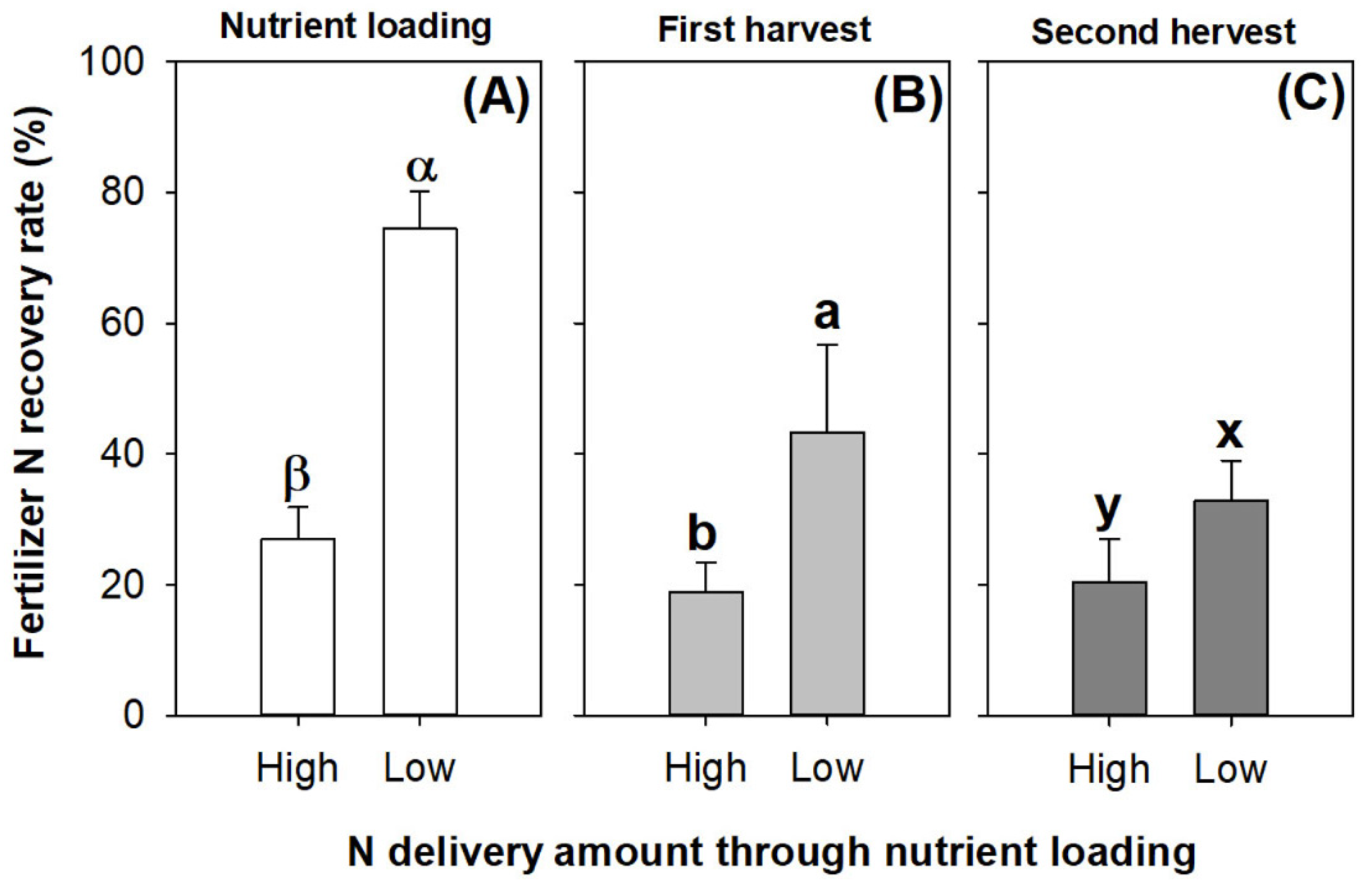 Plants 13 00705 g008