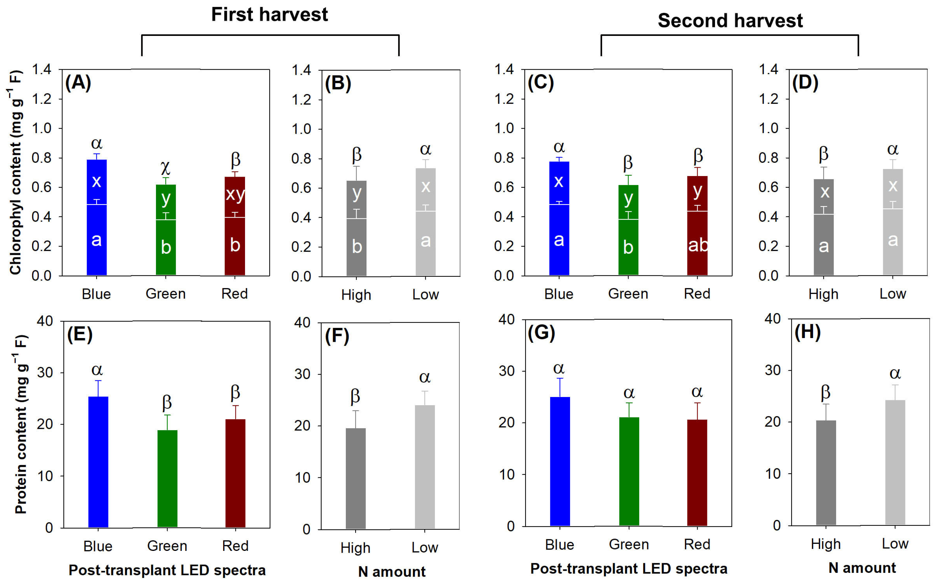 Plants 13 00705 g010