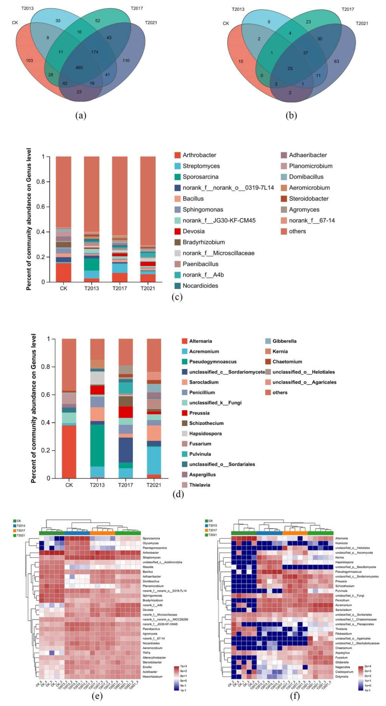 Plants 13 00708 g003