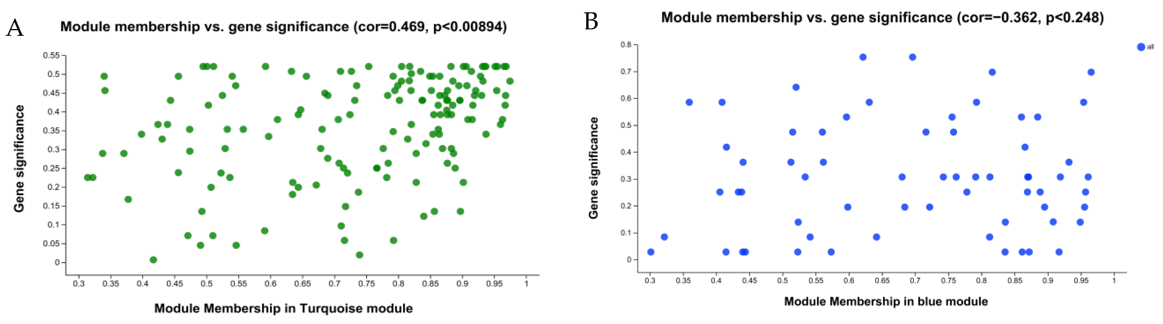Plants 13 00710 g005 Plants 13 00710 g005