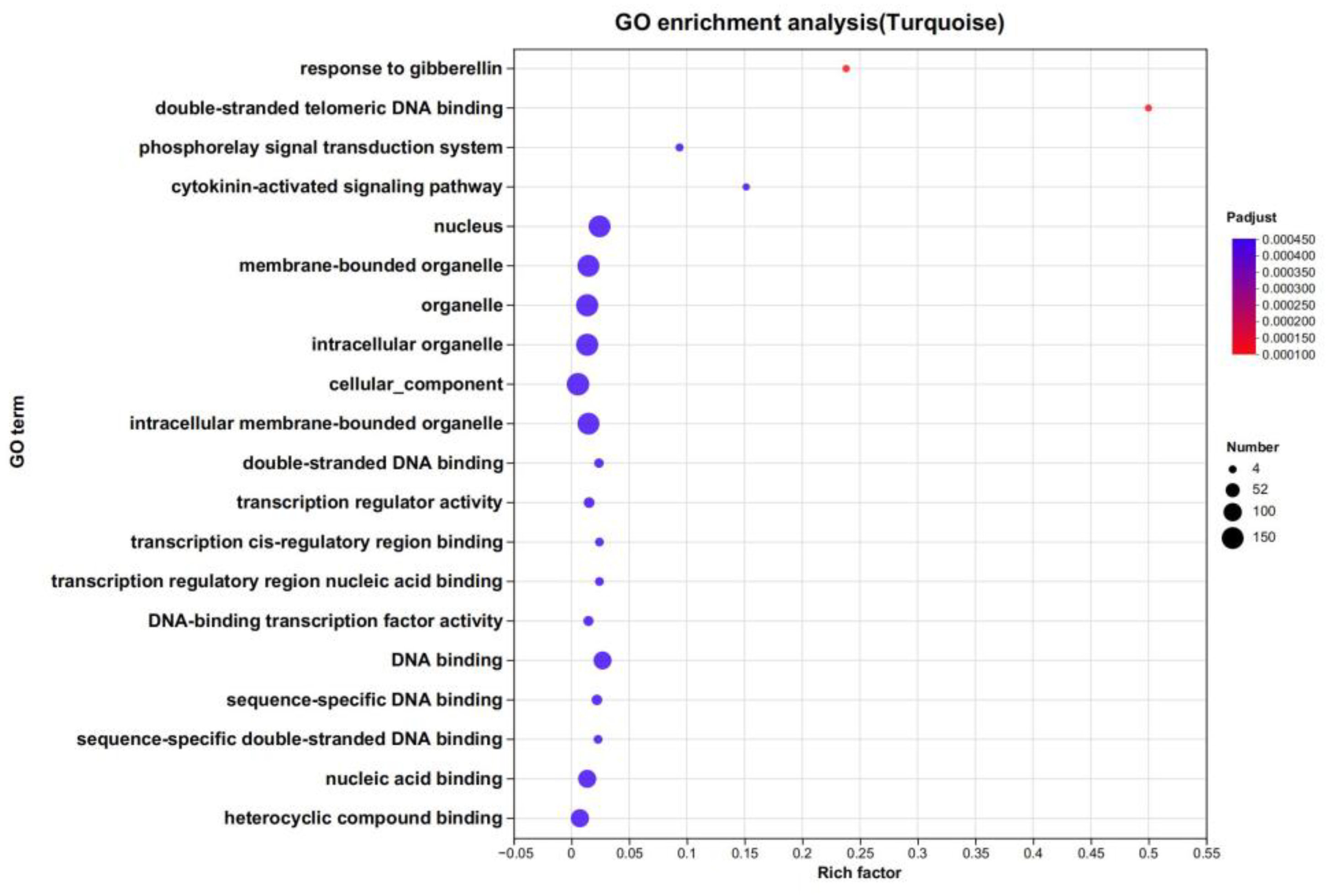 Plants 13 00710 g006 Plants 13 00710 g006