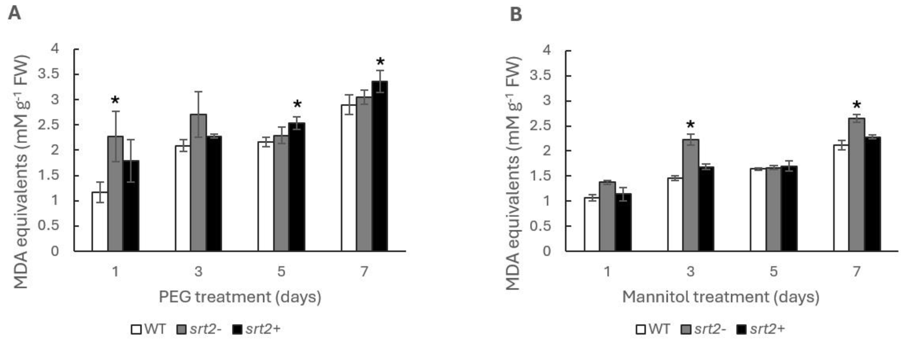 Plants 13 00711 g004