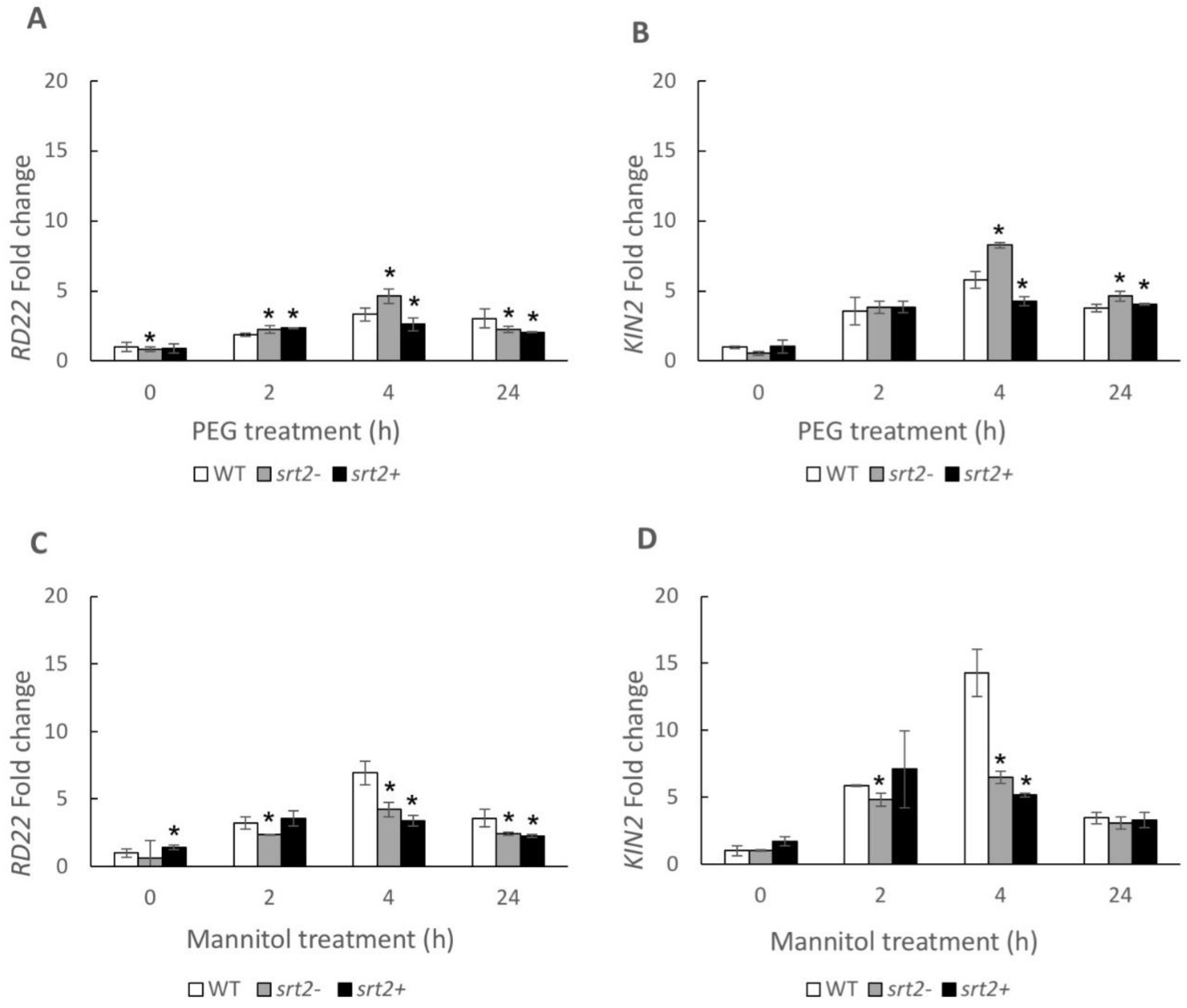 Plants 13 00711 g005