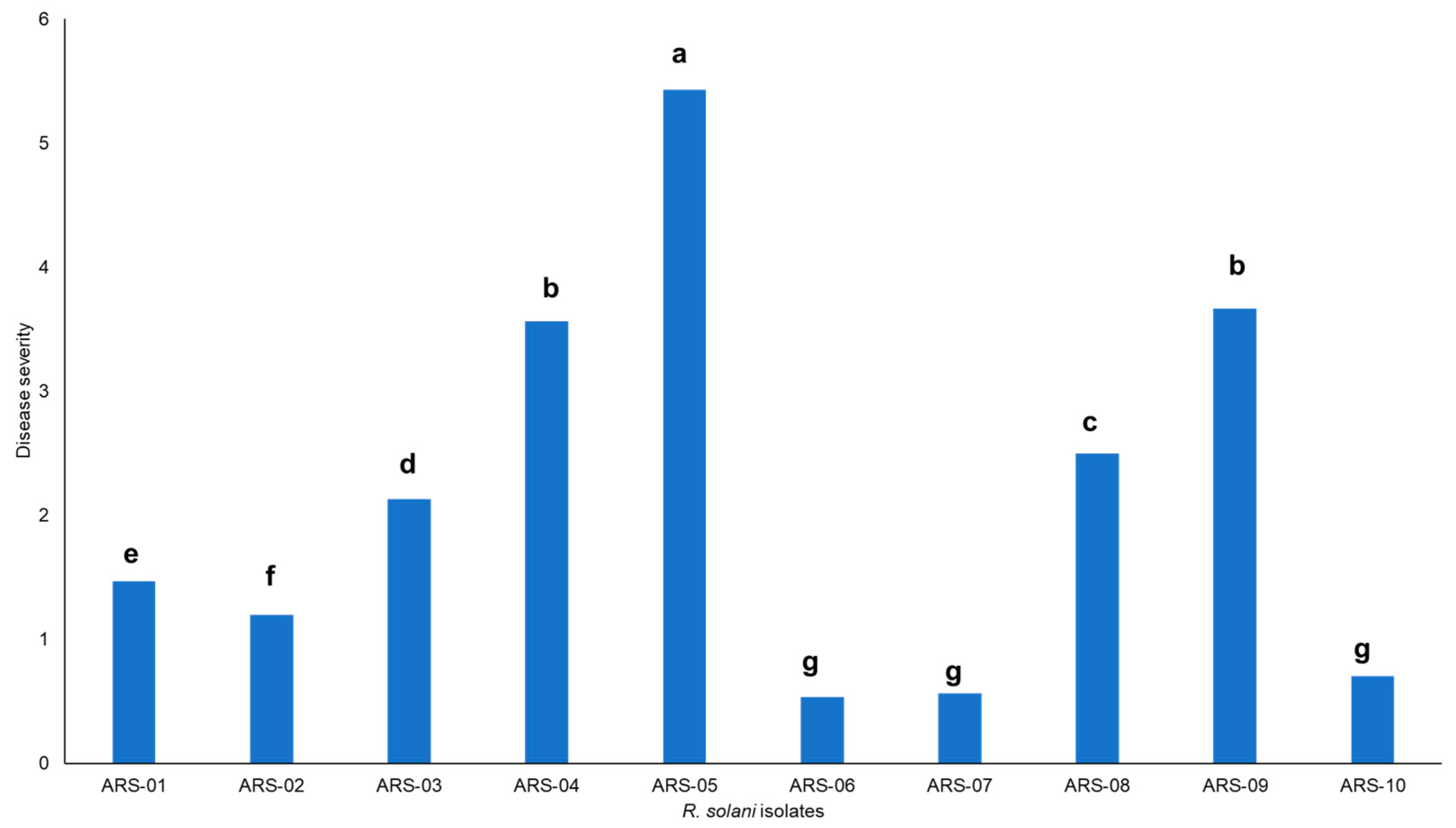 Plants 13 00715 g002