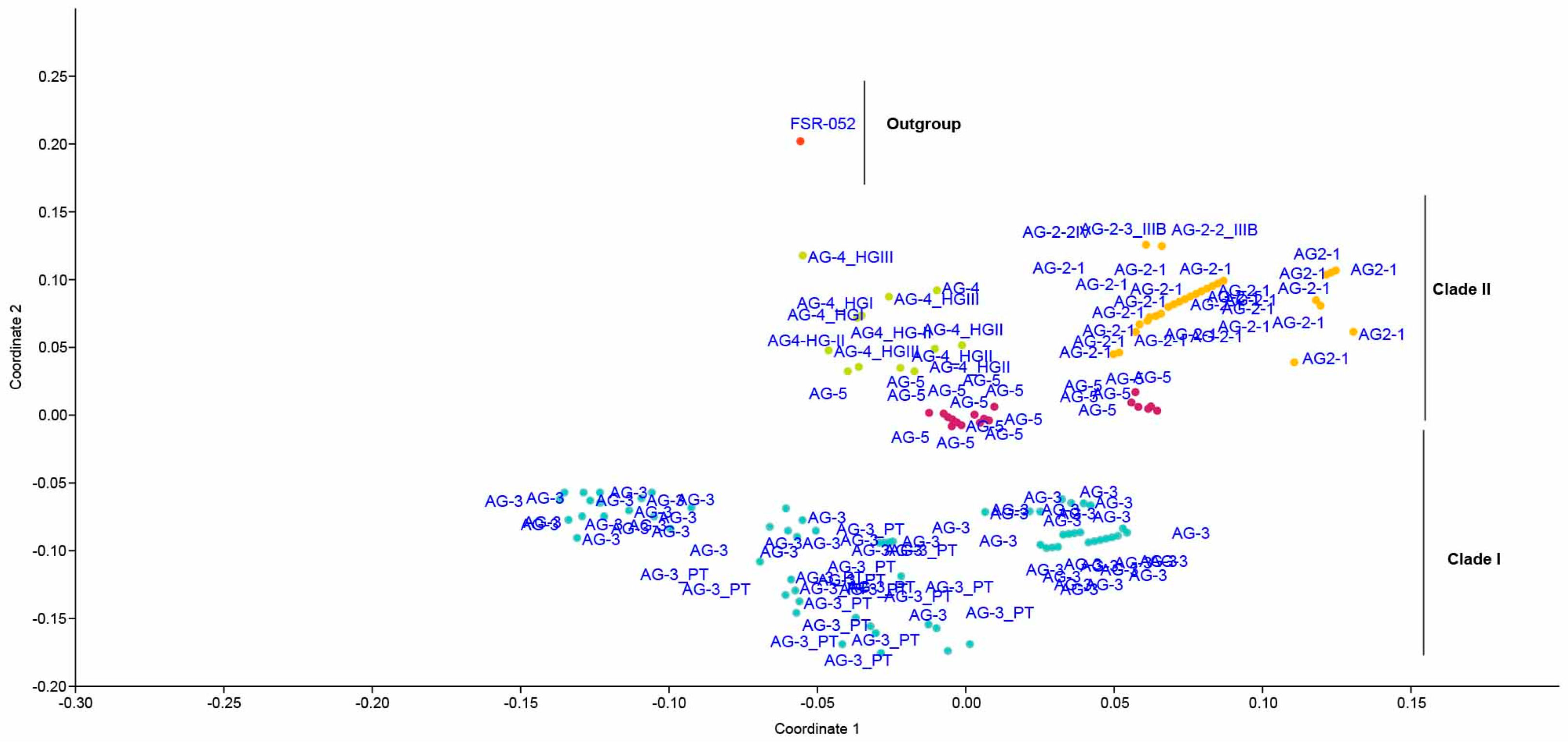 Plants 13 00715 g007