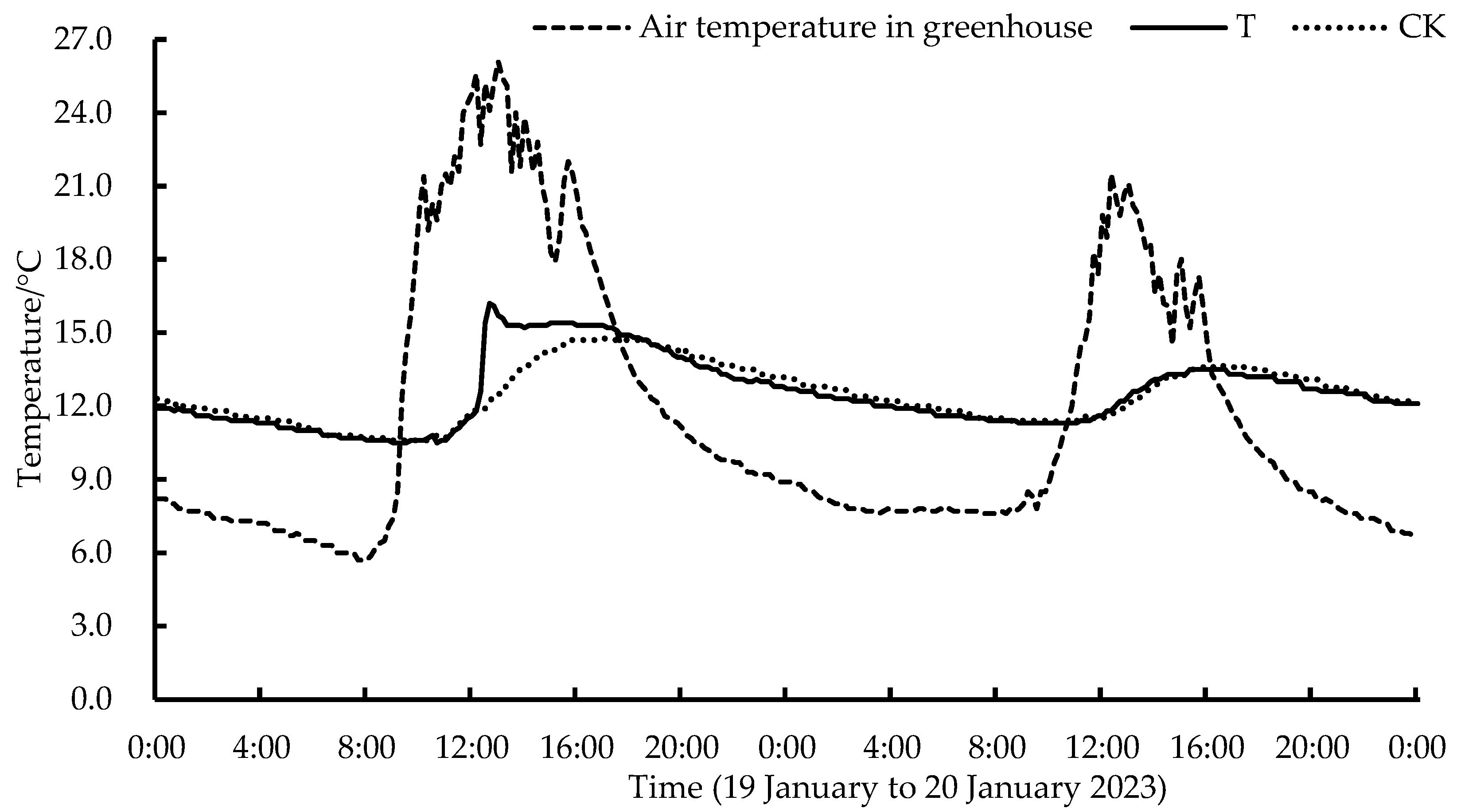 Plants 13 00718 g003