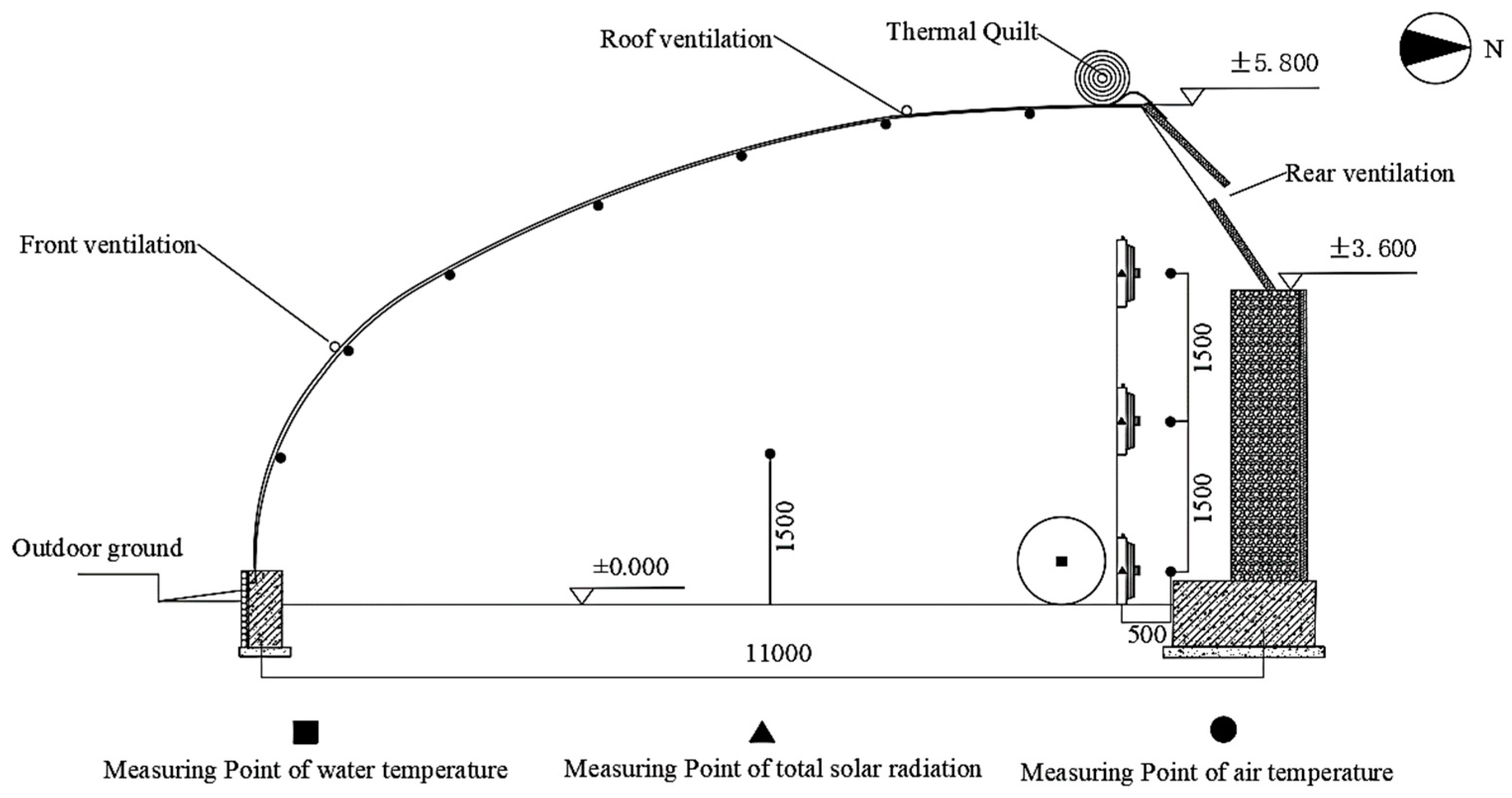 Plants 13 00718 g007