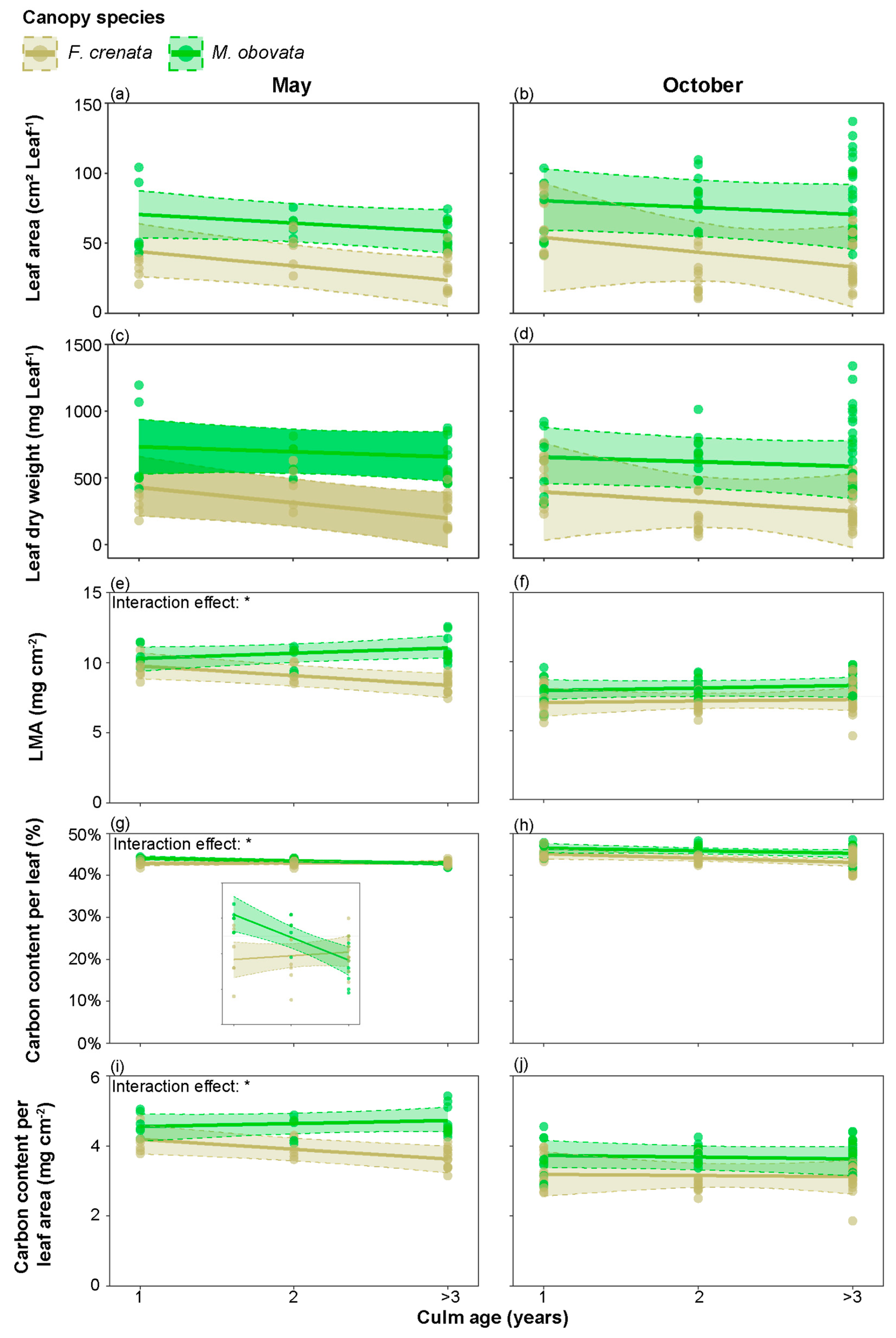 Plants 13 00719 g005