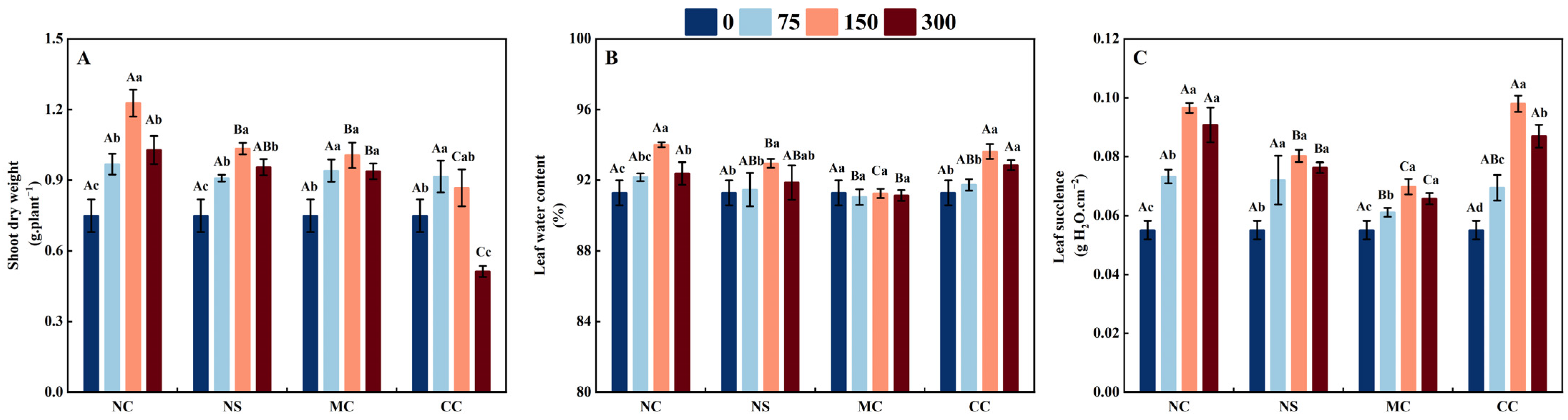 Plants 13 00721 g001