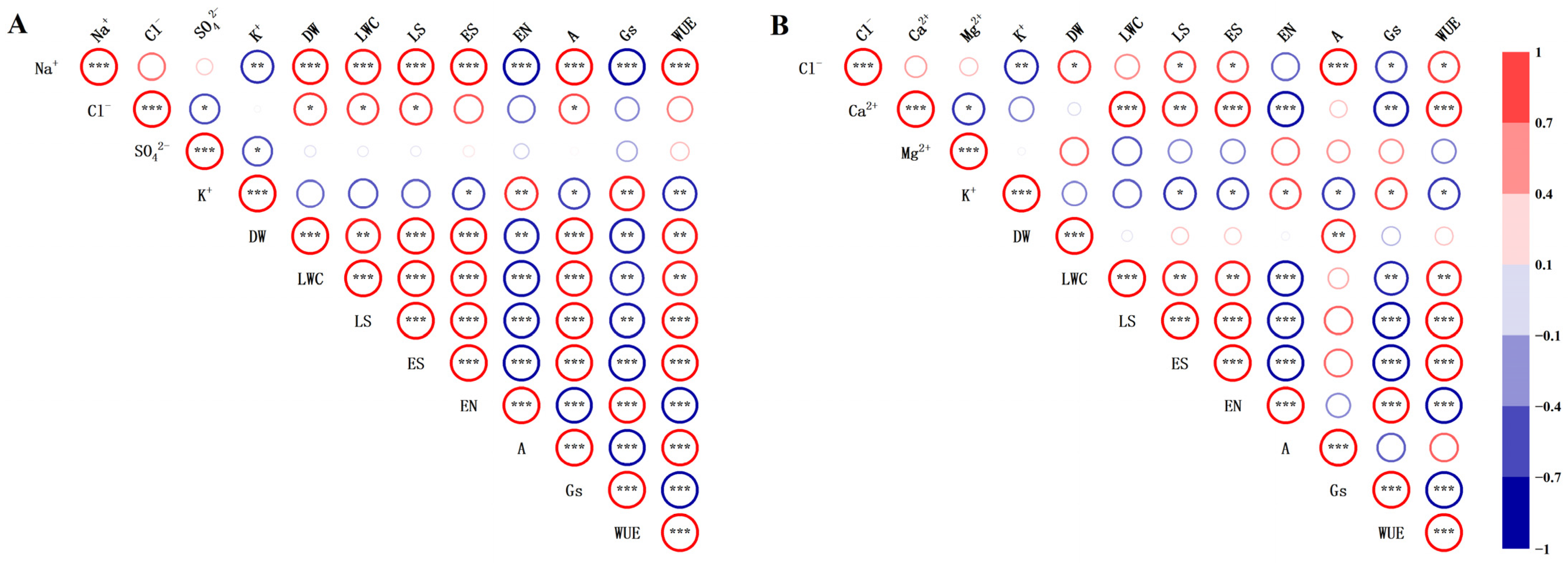 Plants 13 00721 g005