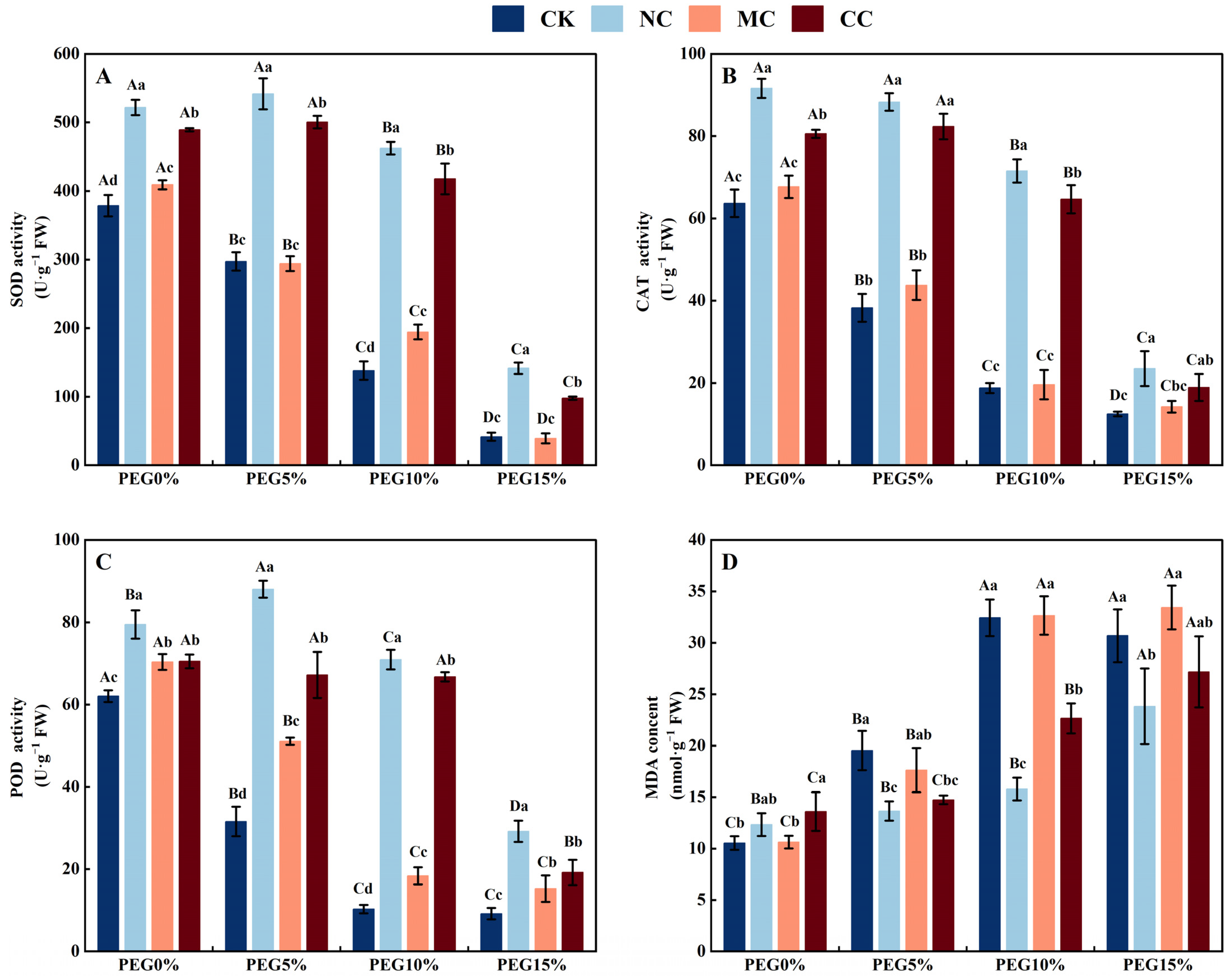 Plants 13 00721 g008