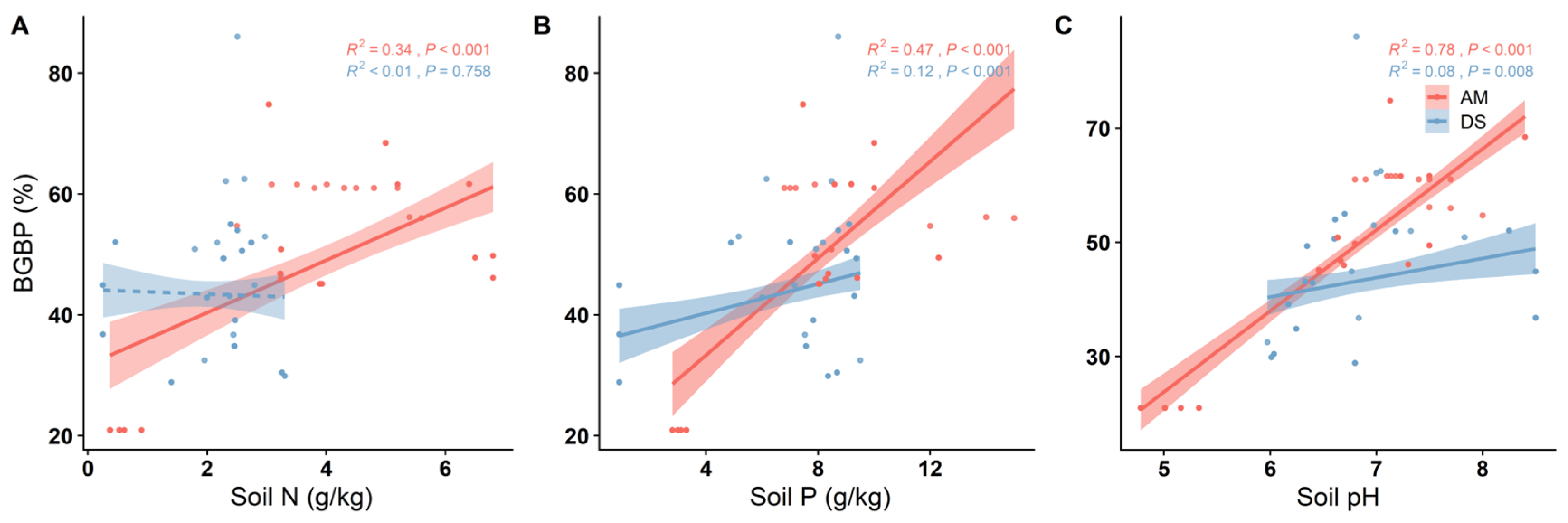 Plants 13 00727 g002