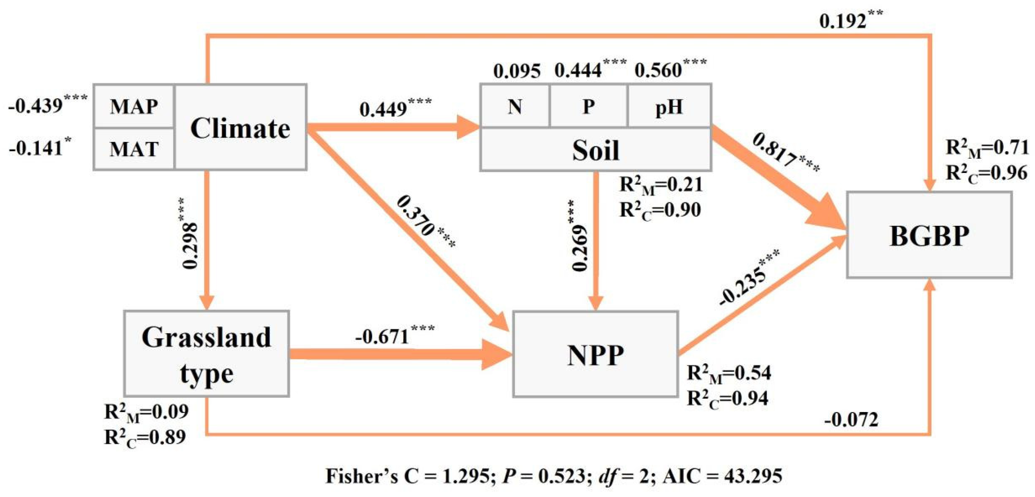 Plants 13 00727 g006