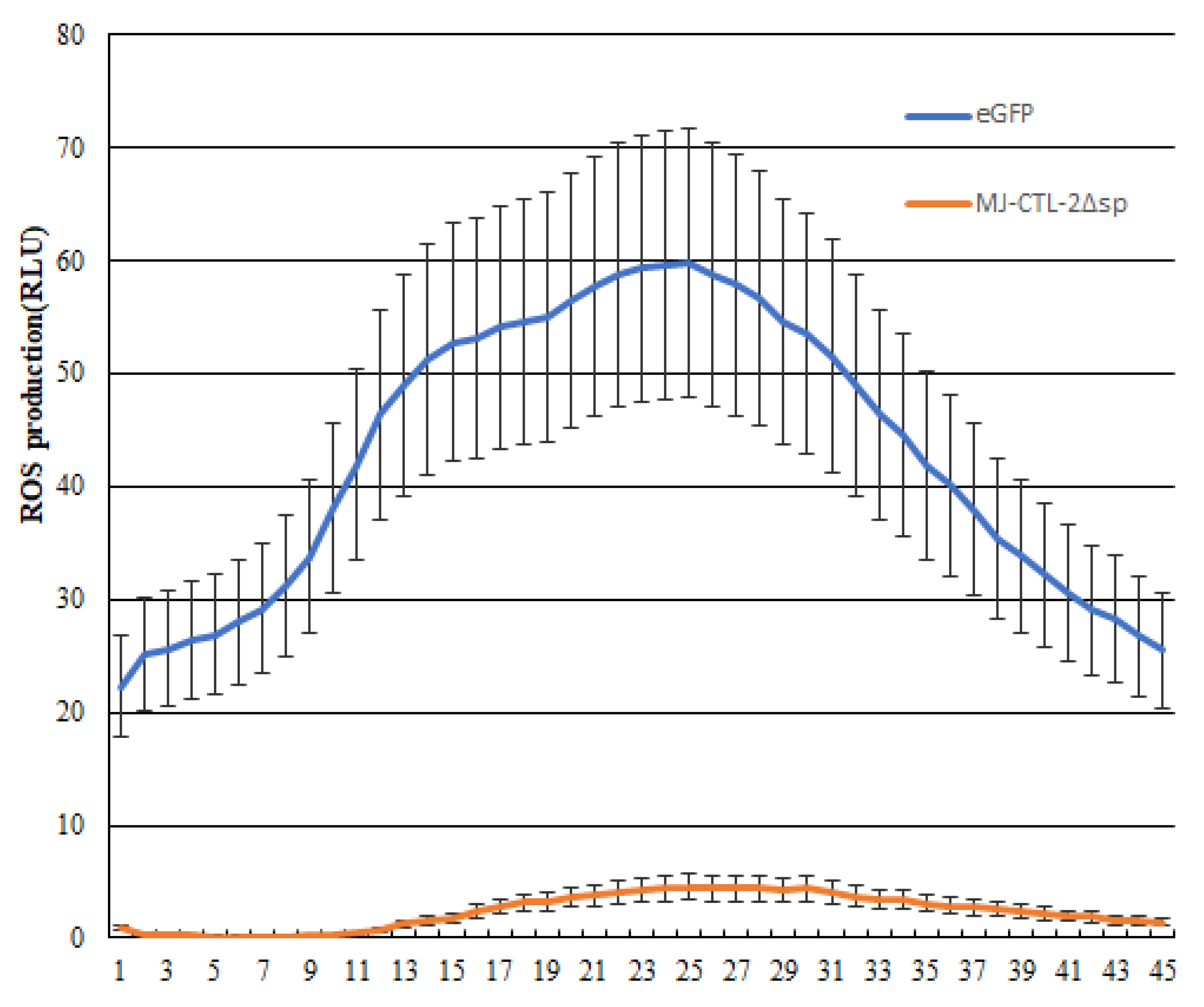 Plants 13 00730 g007