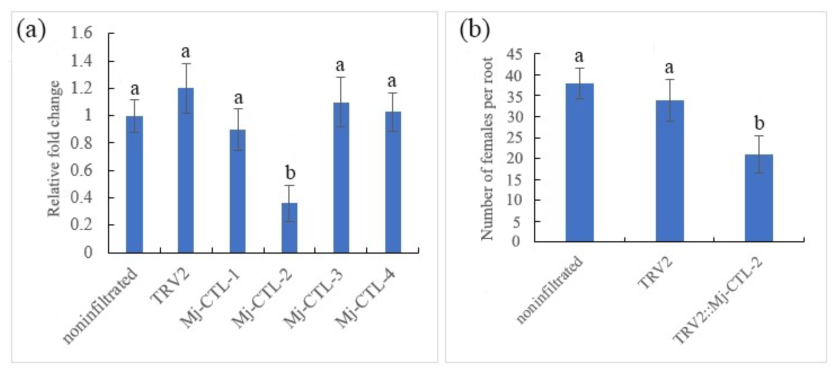 Plants 13 00730 g008
