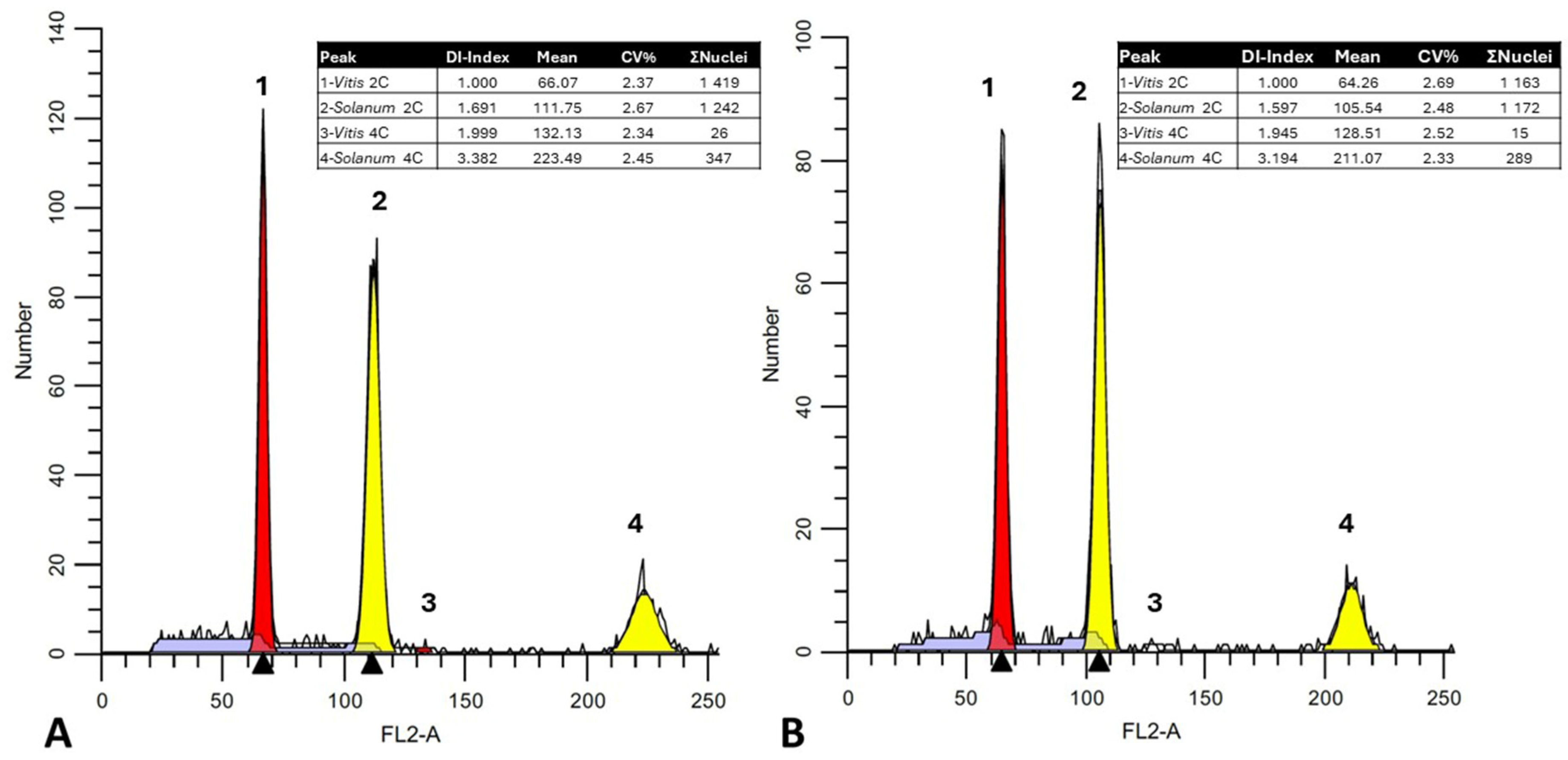 Plants 13 00733 g004