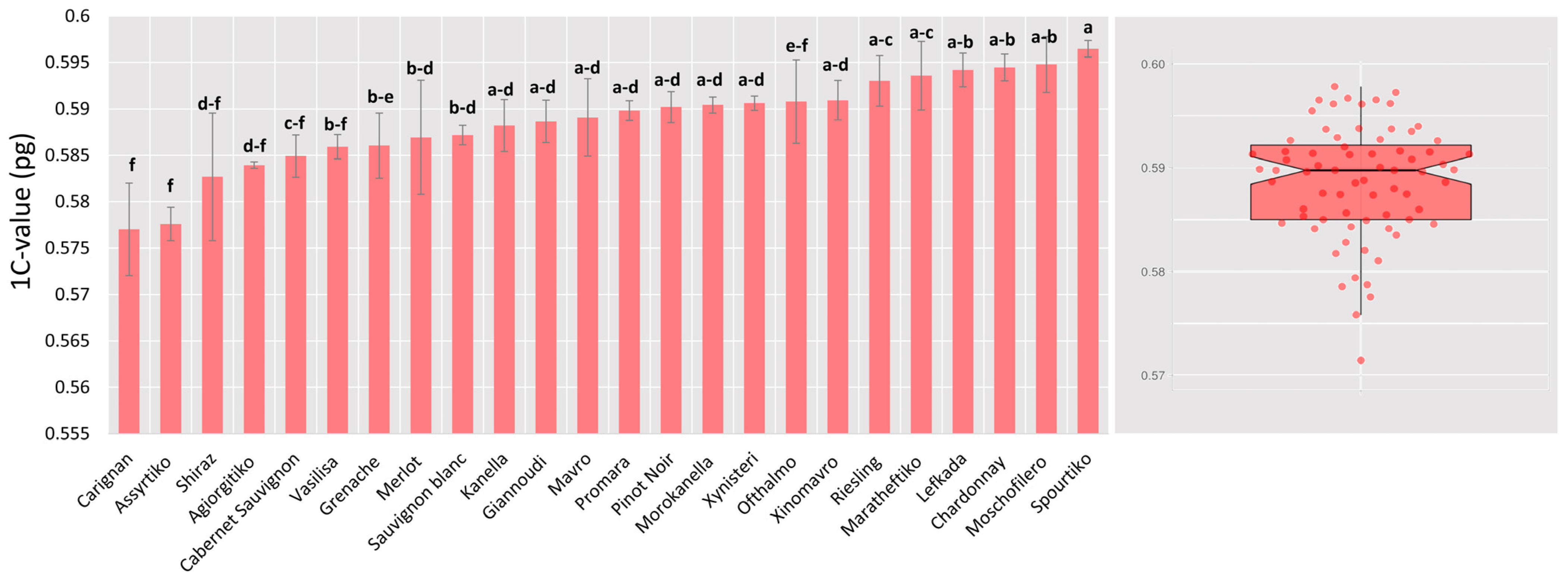Plants 13 00733 g005