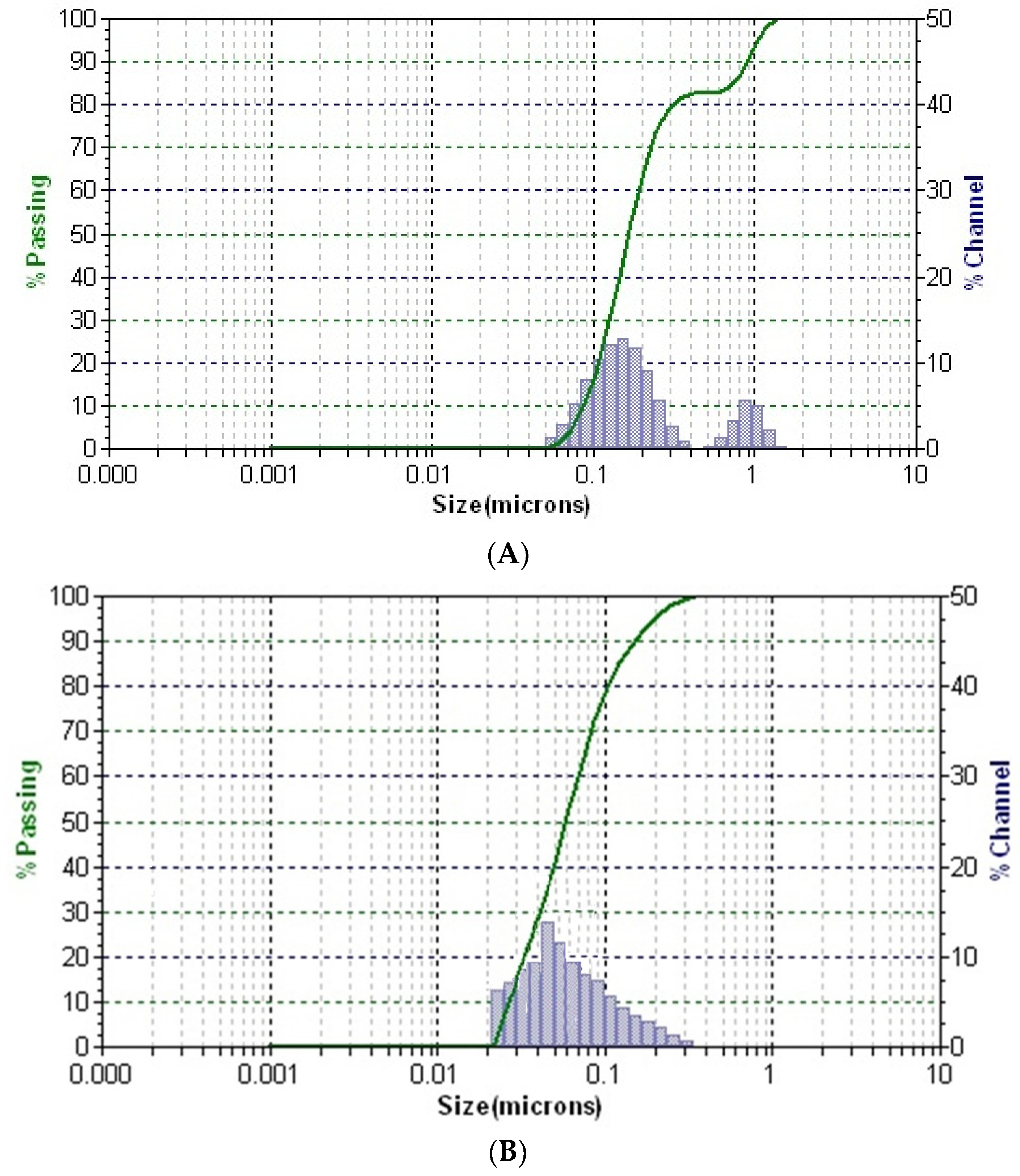 Plants 13 00734 g007a
