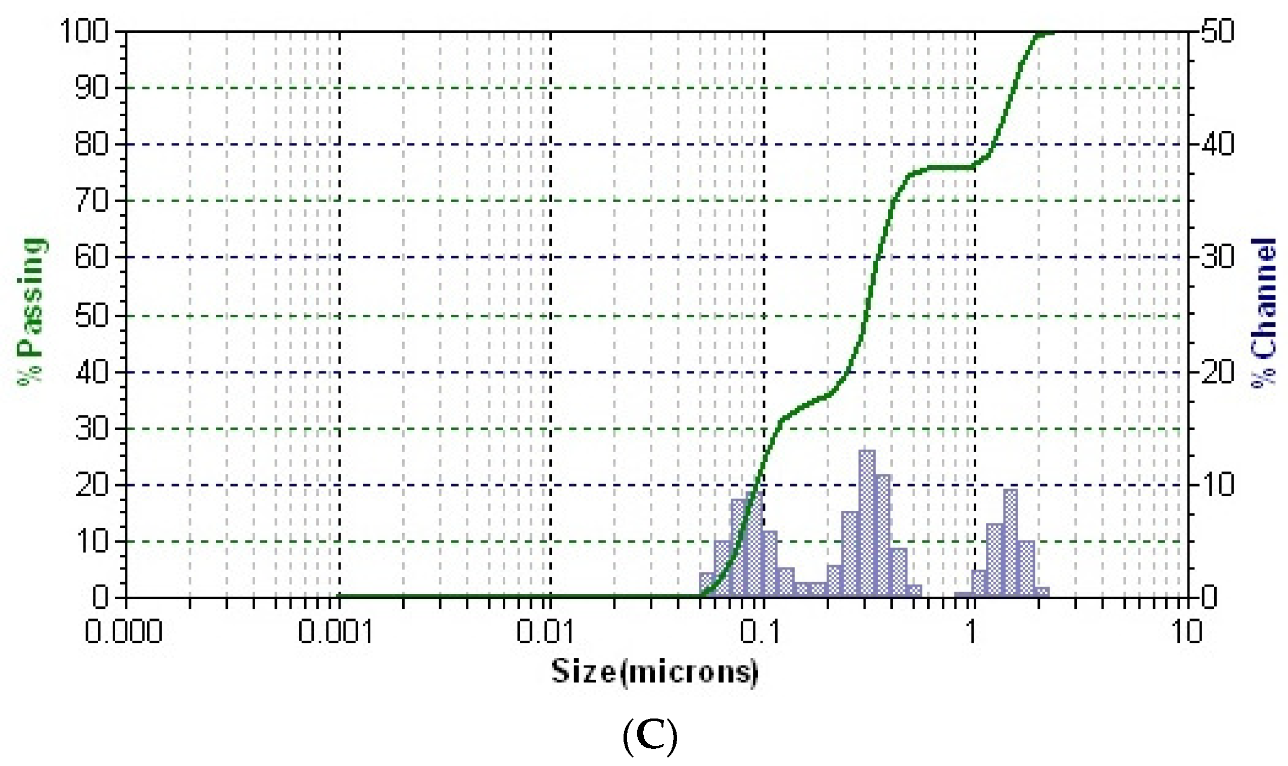 Plants 13 00734 g007b