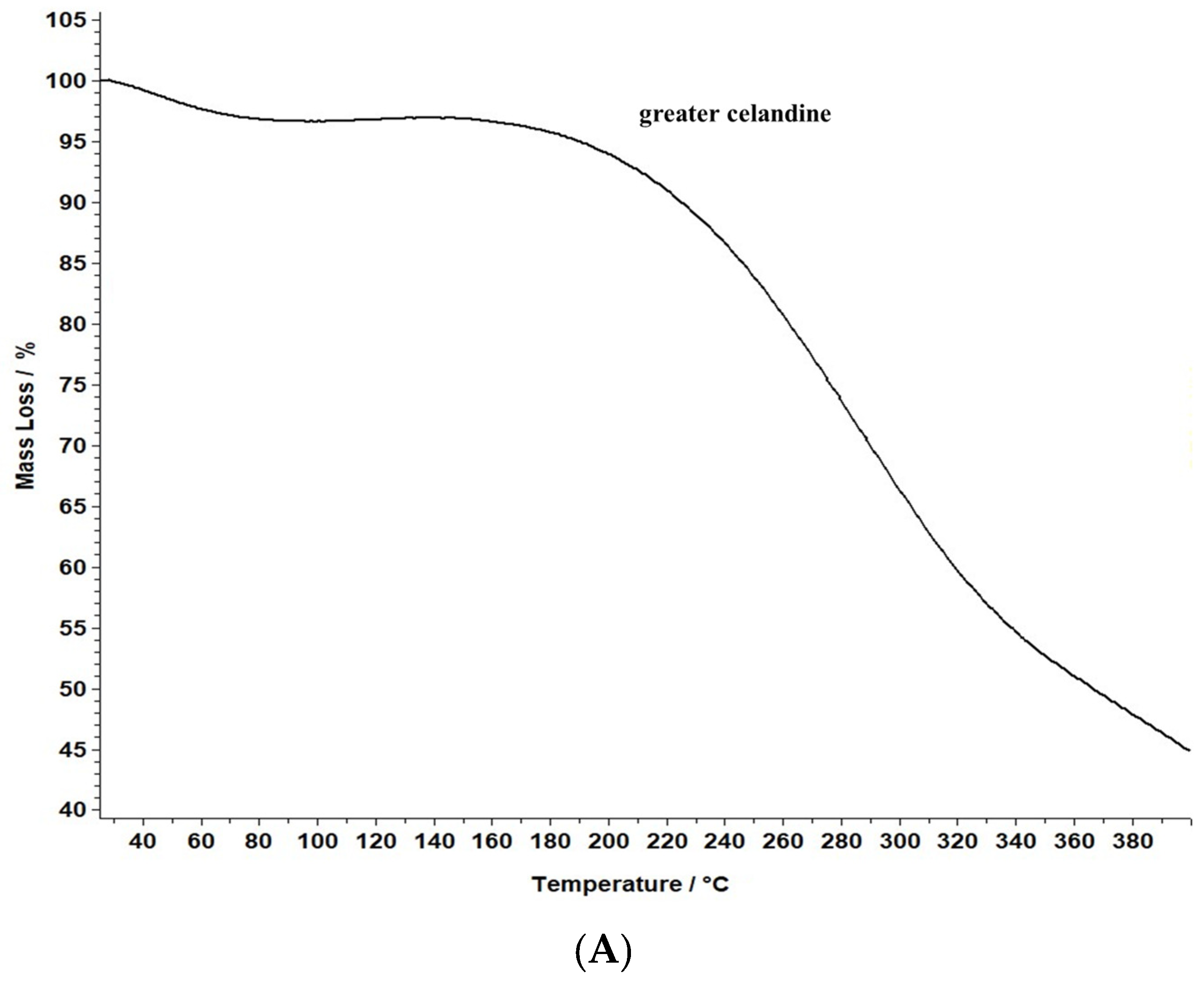 Plants 13 00734 g008a