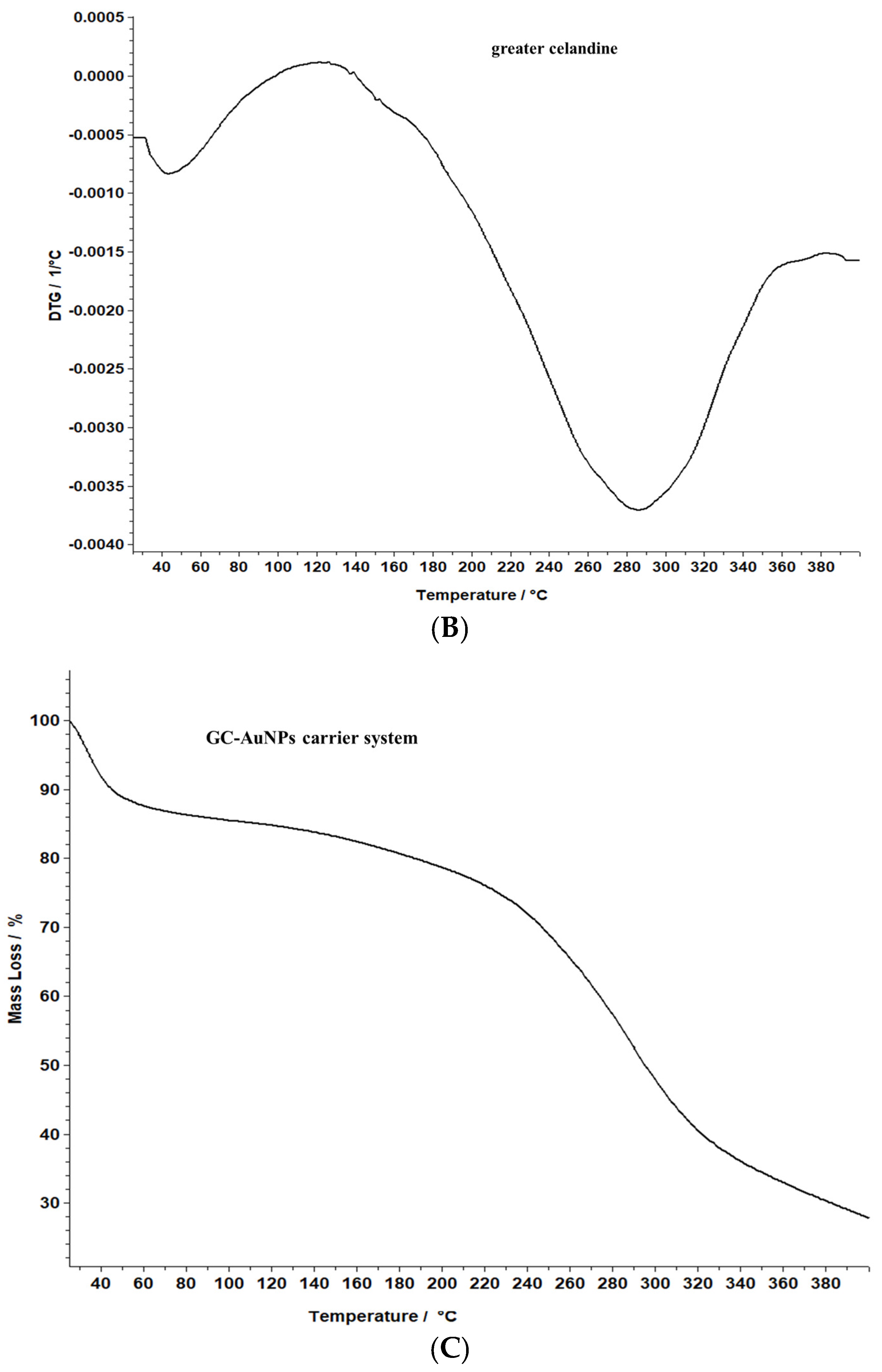 Plants 13 00734 g008b