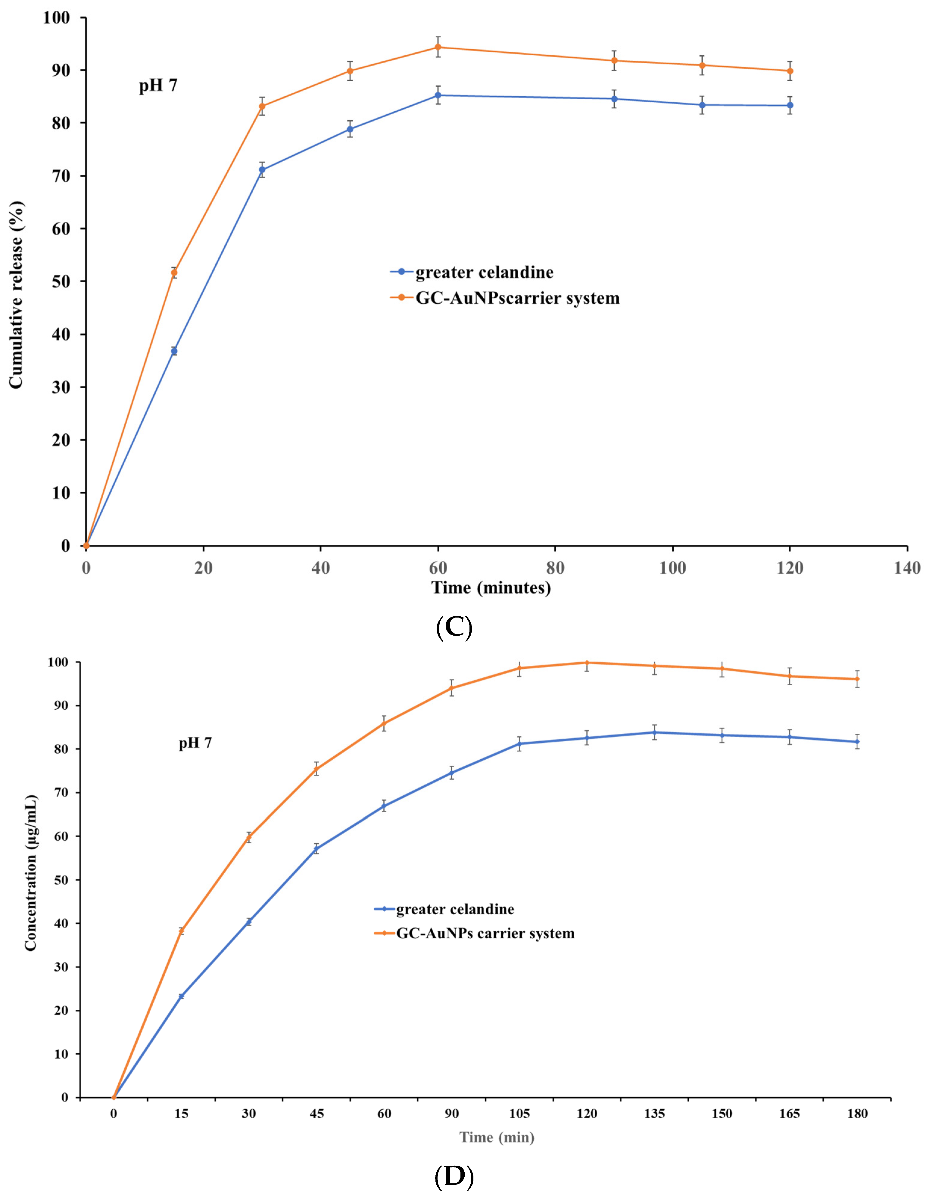 Plants 13 00734 g009b
