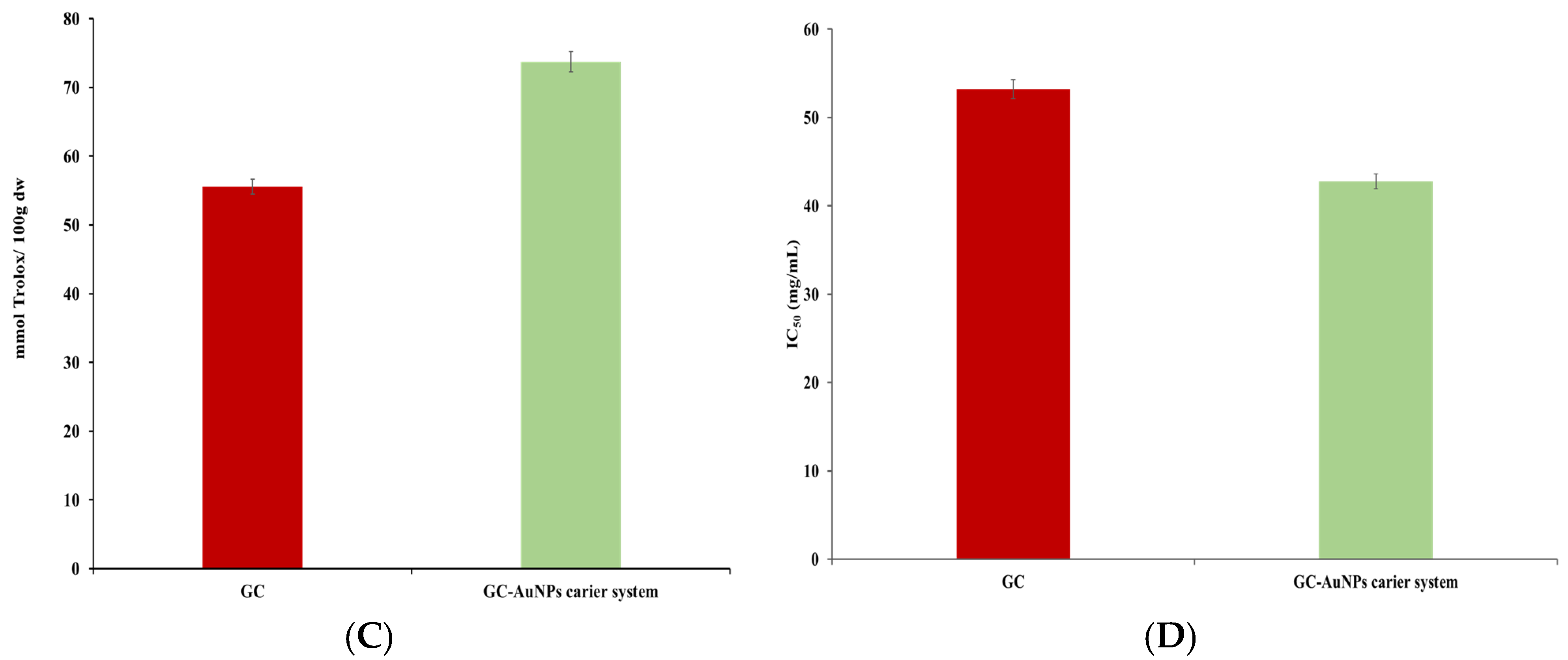 Plants 13 00734 g010b