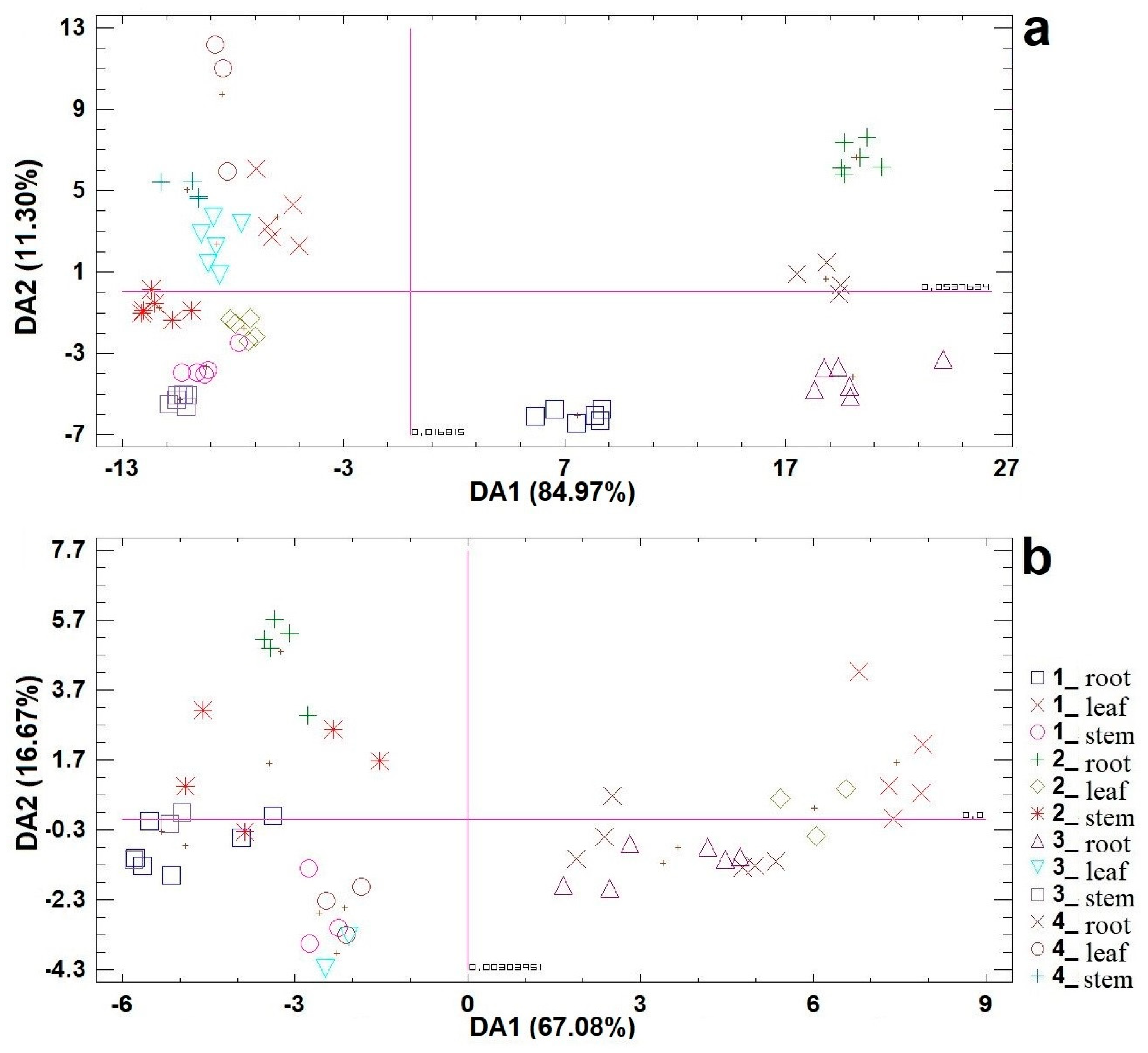 Plants 13 00735 g003