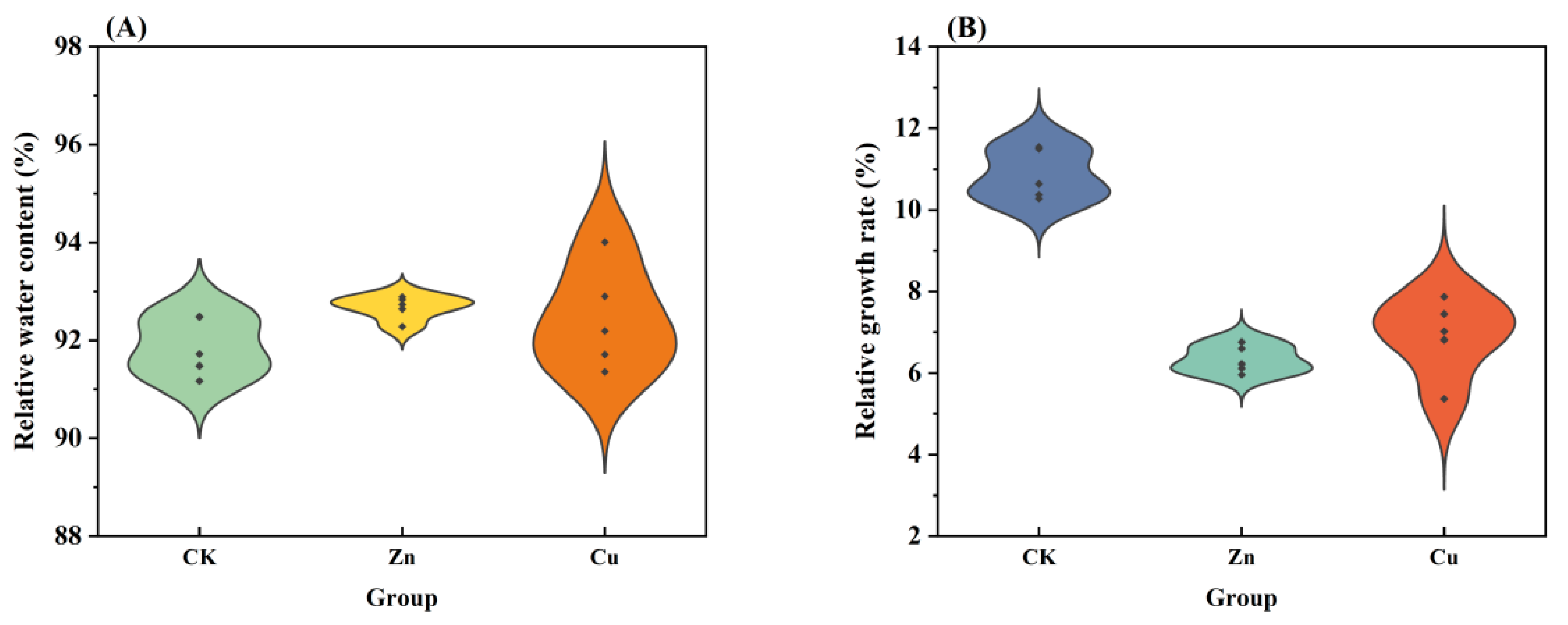 Plants 13 00736 g002