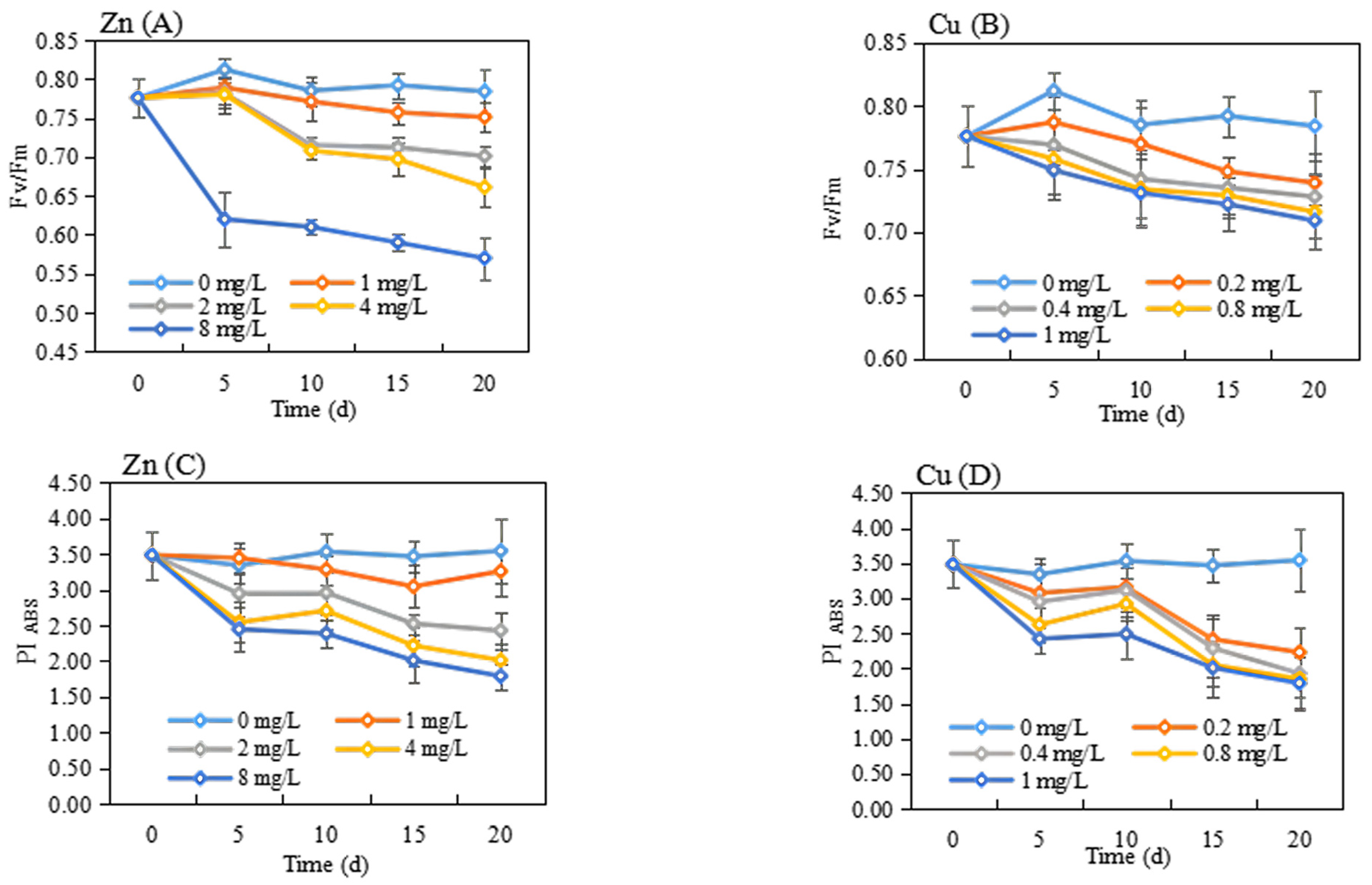 Plants 13 00736 g003