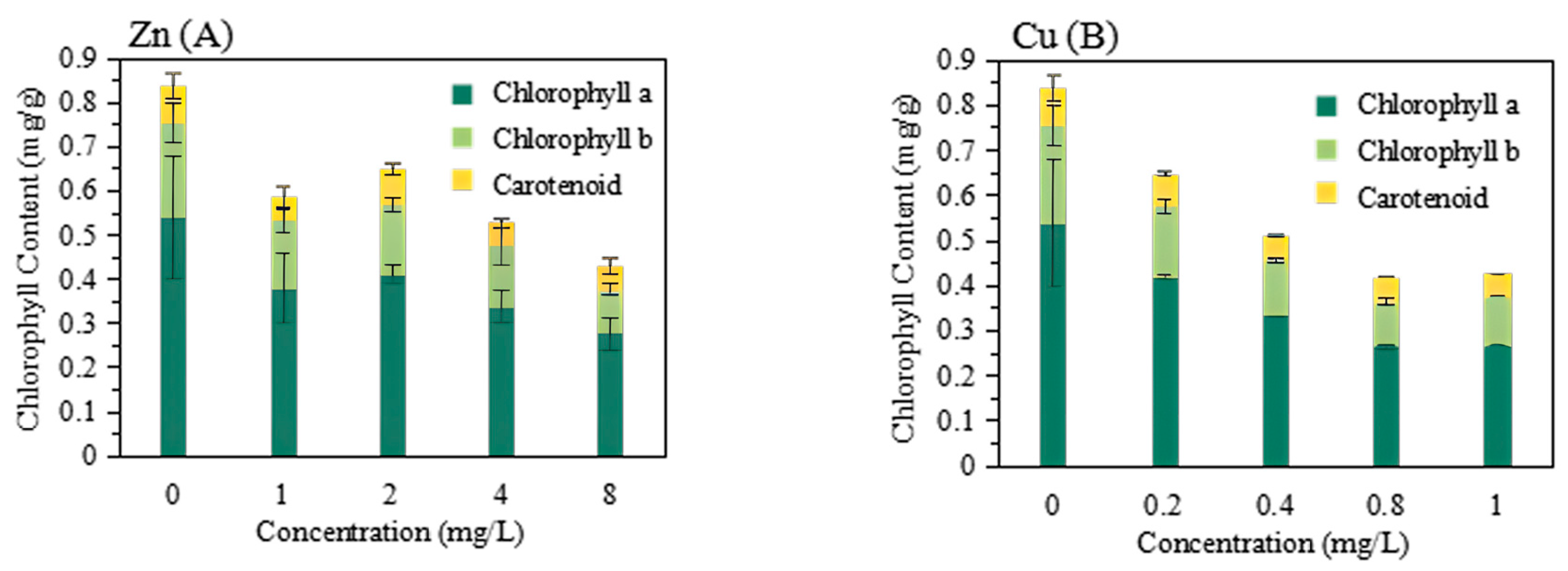Plants 13 00736 g004