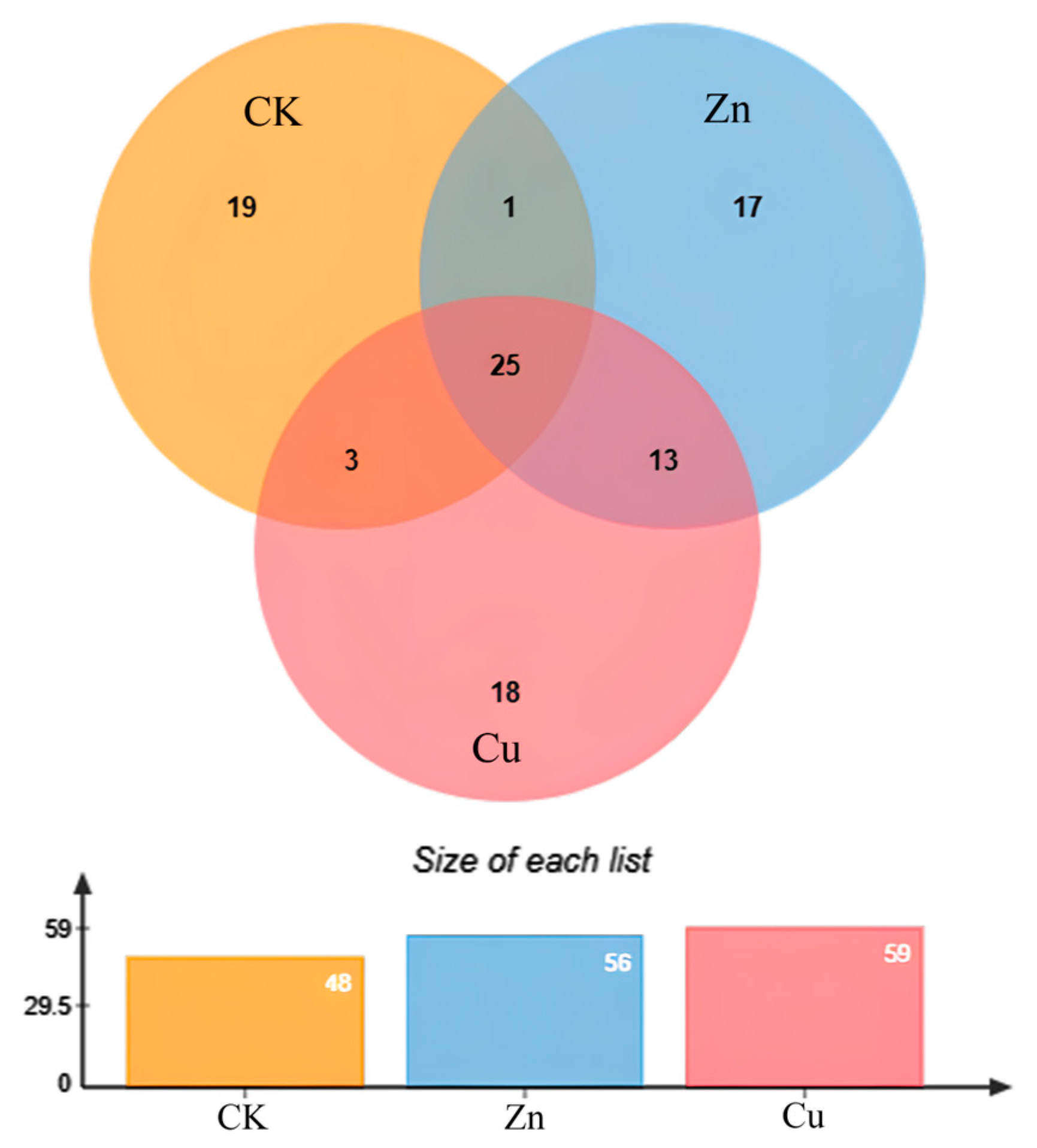 Plants 13 00736 g005