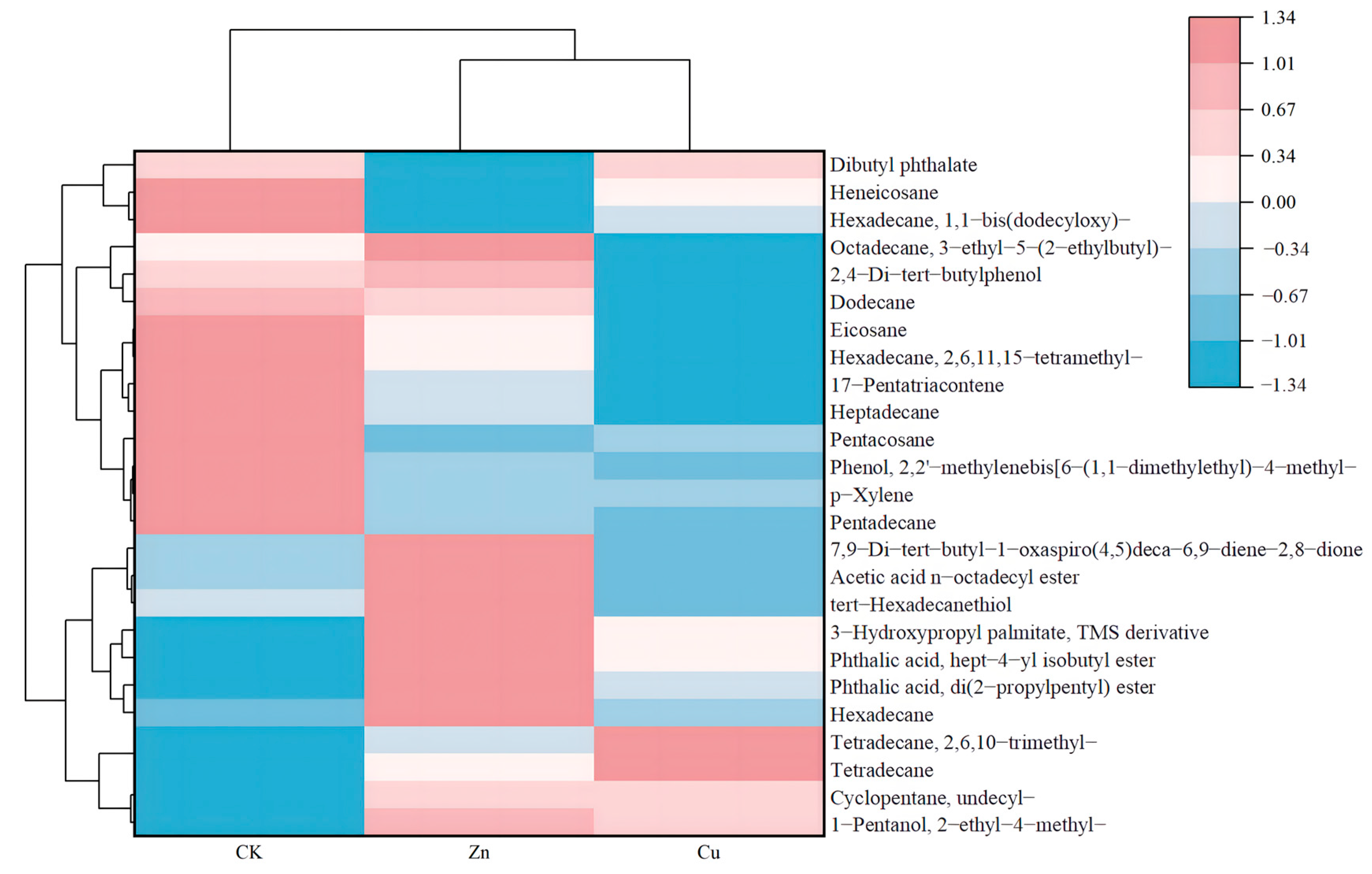 Plants 13 00736 g006