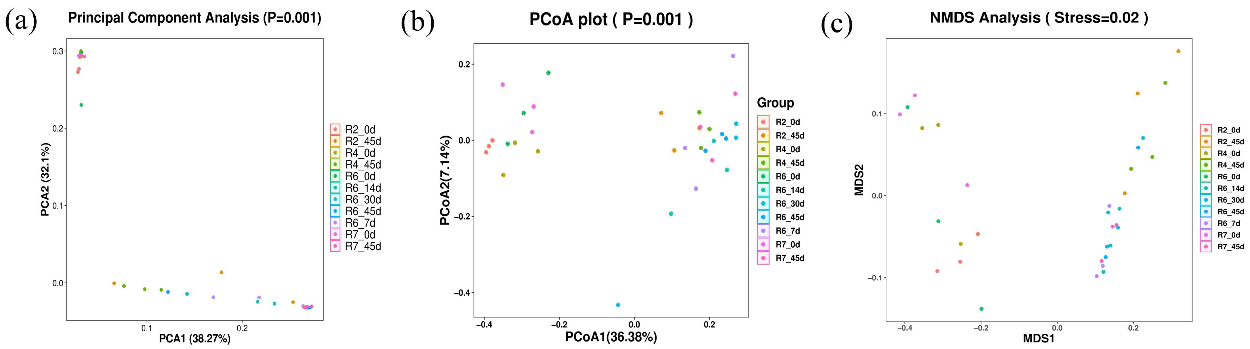Plants 13 00739 g004