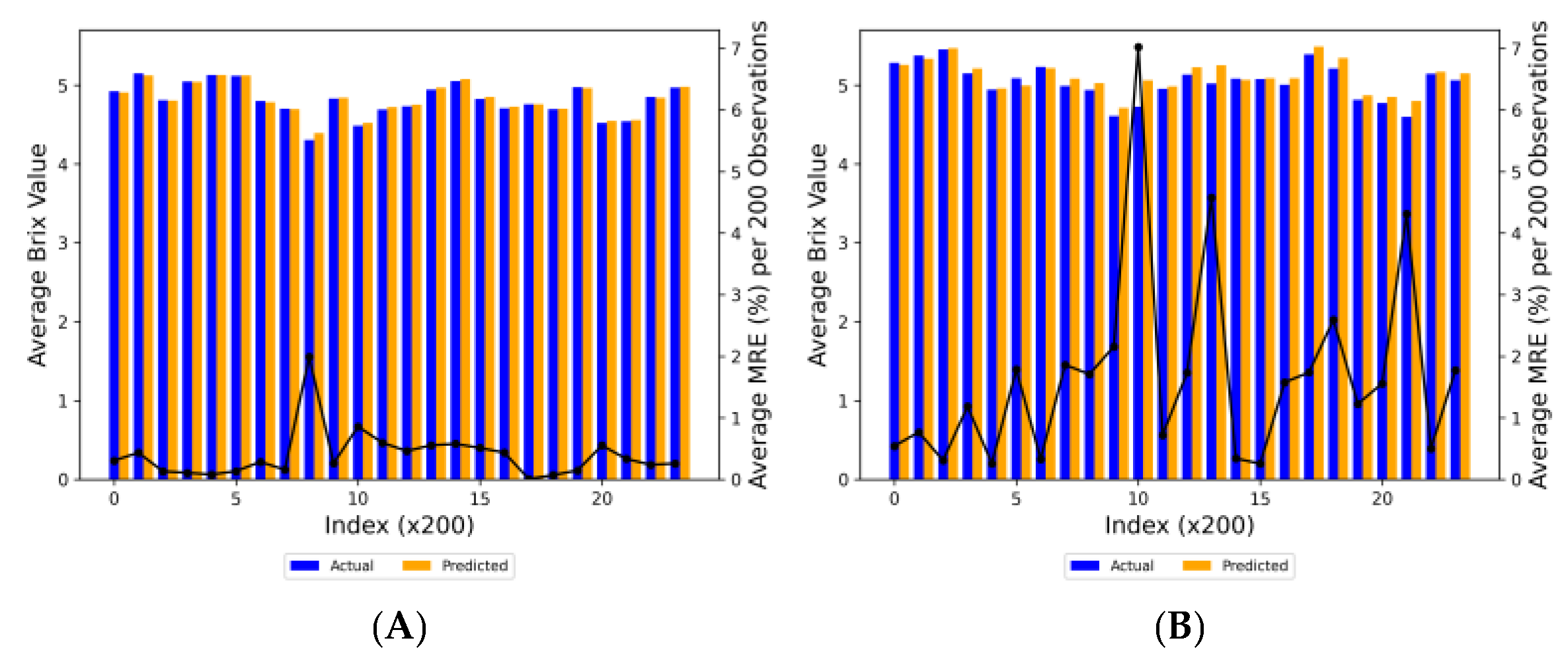 Plants 13 00746 g003