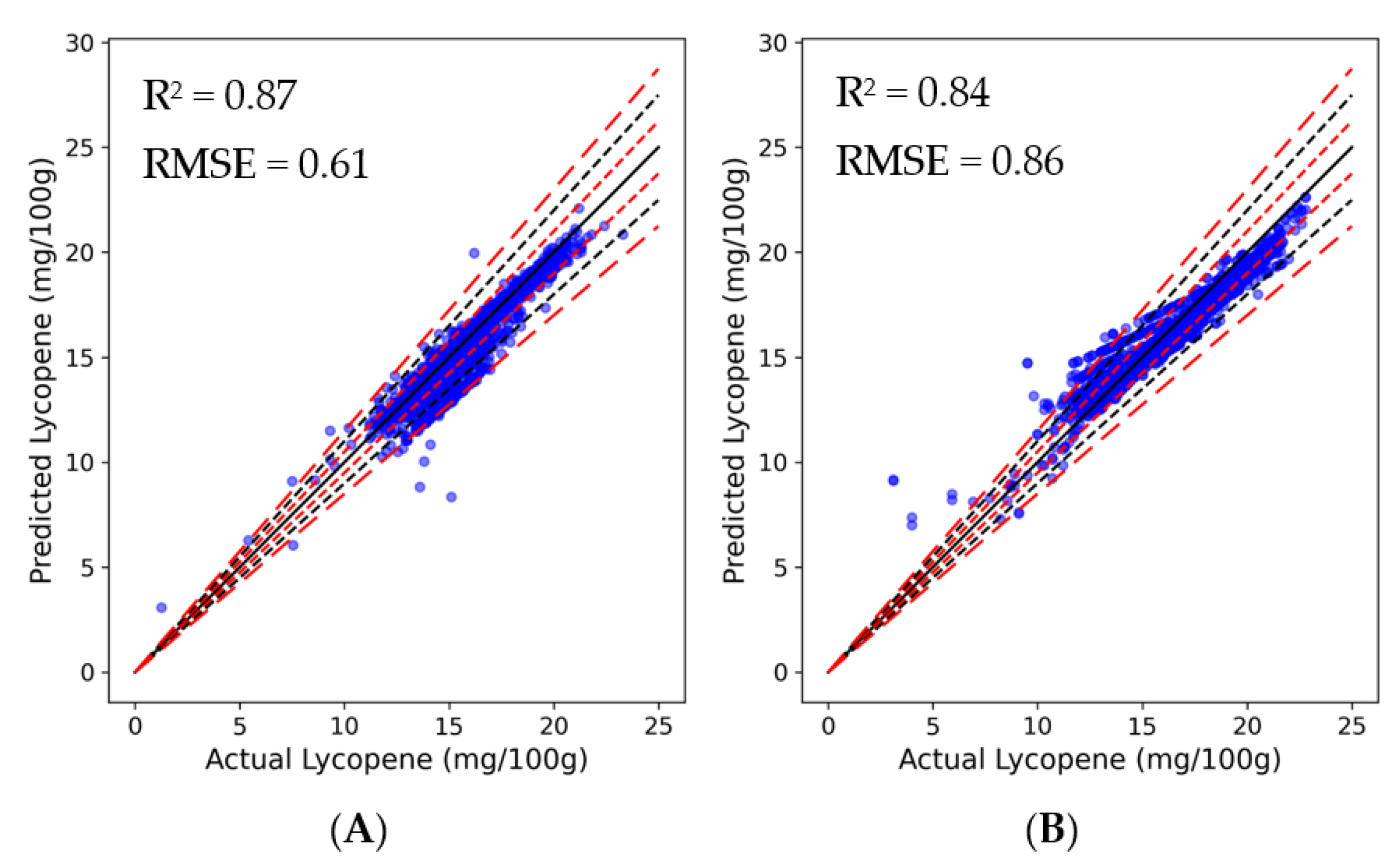 Plants 13 00746 g004