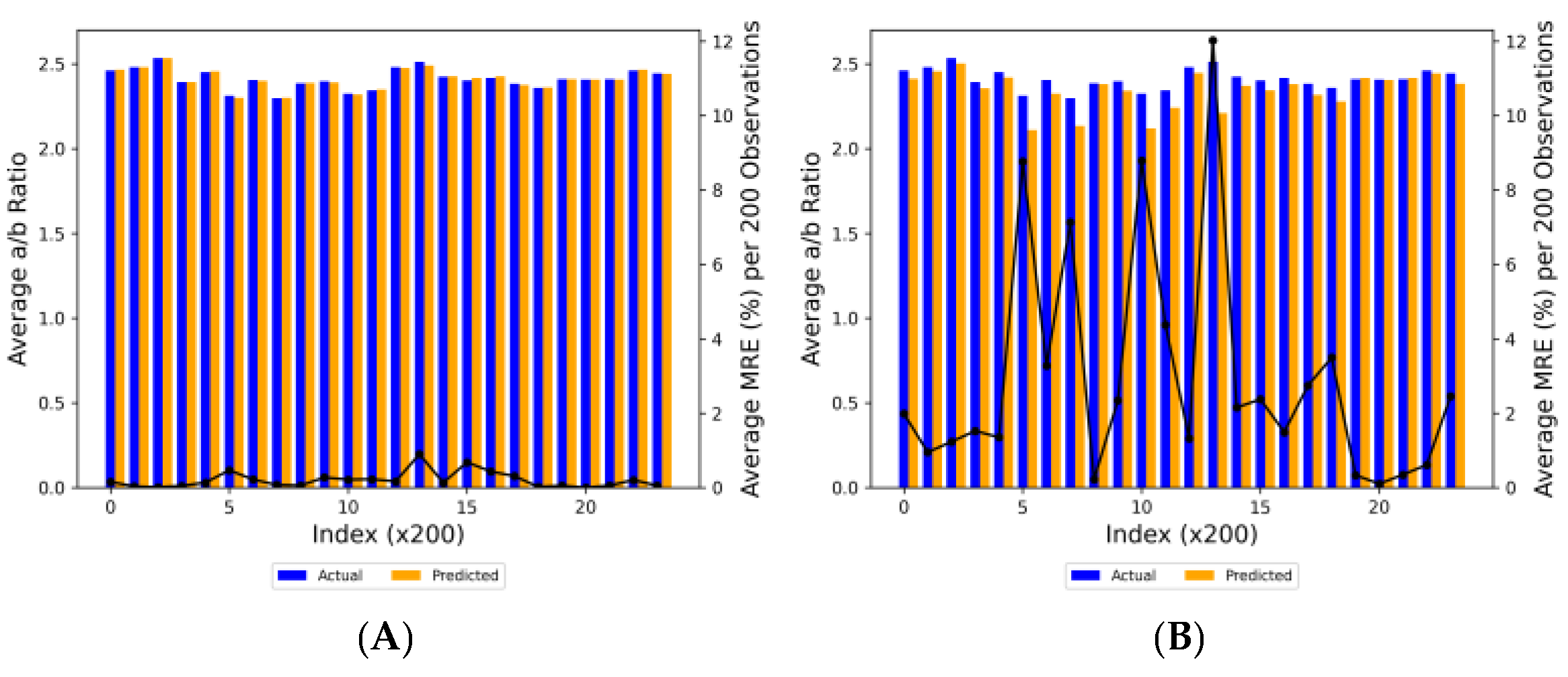 Plants 13 00746 g007