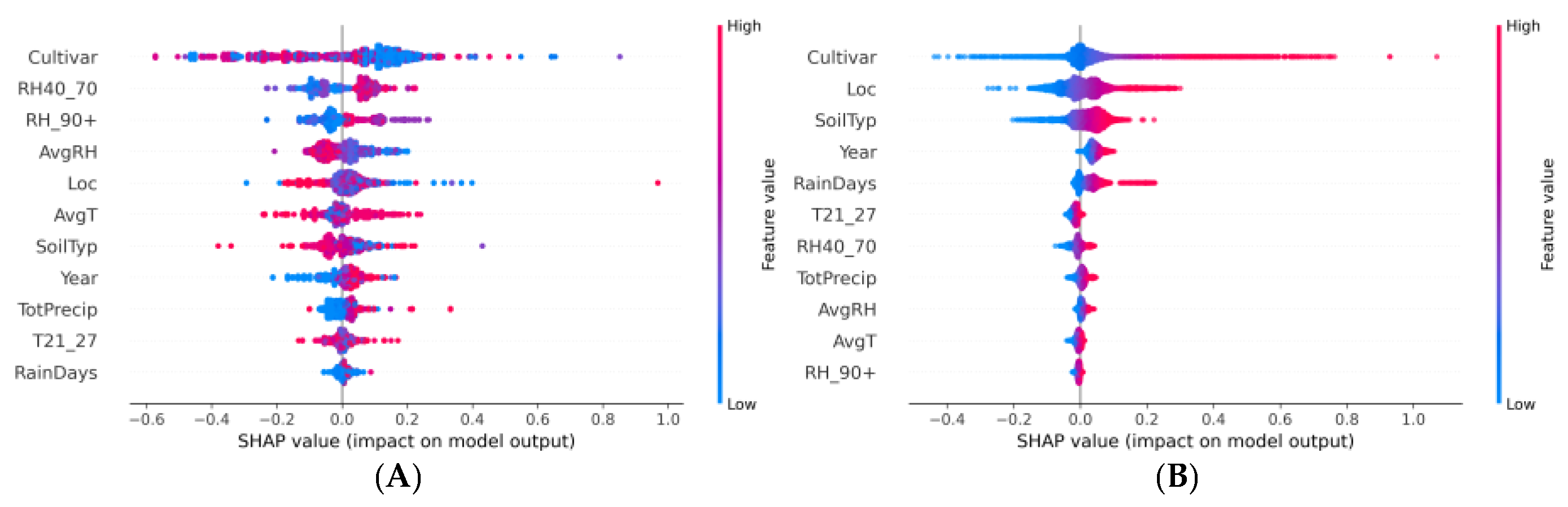 Plants 13 00746 g008
