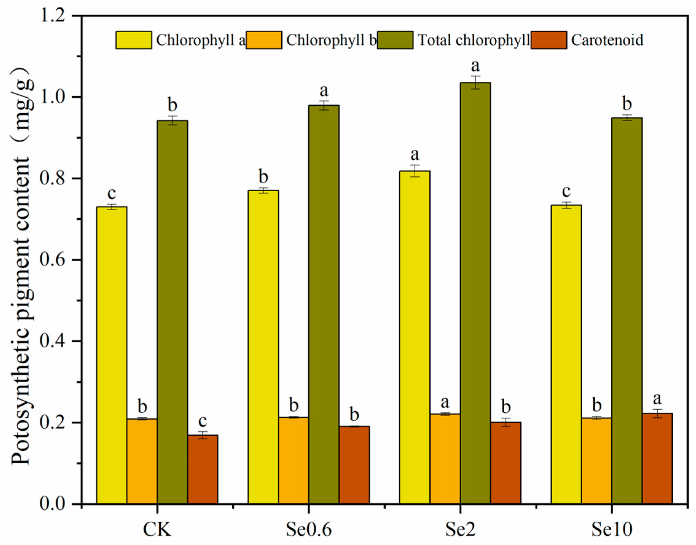 Plants 13 00749 g002