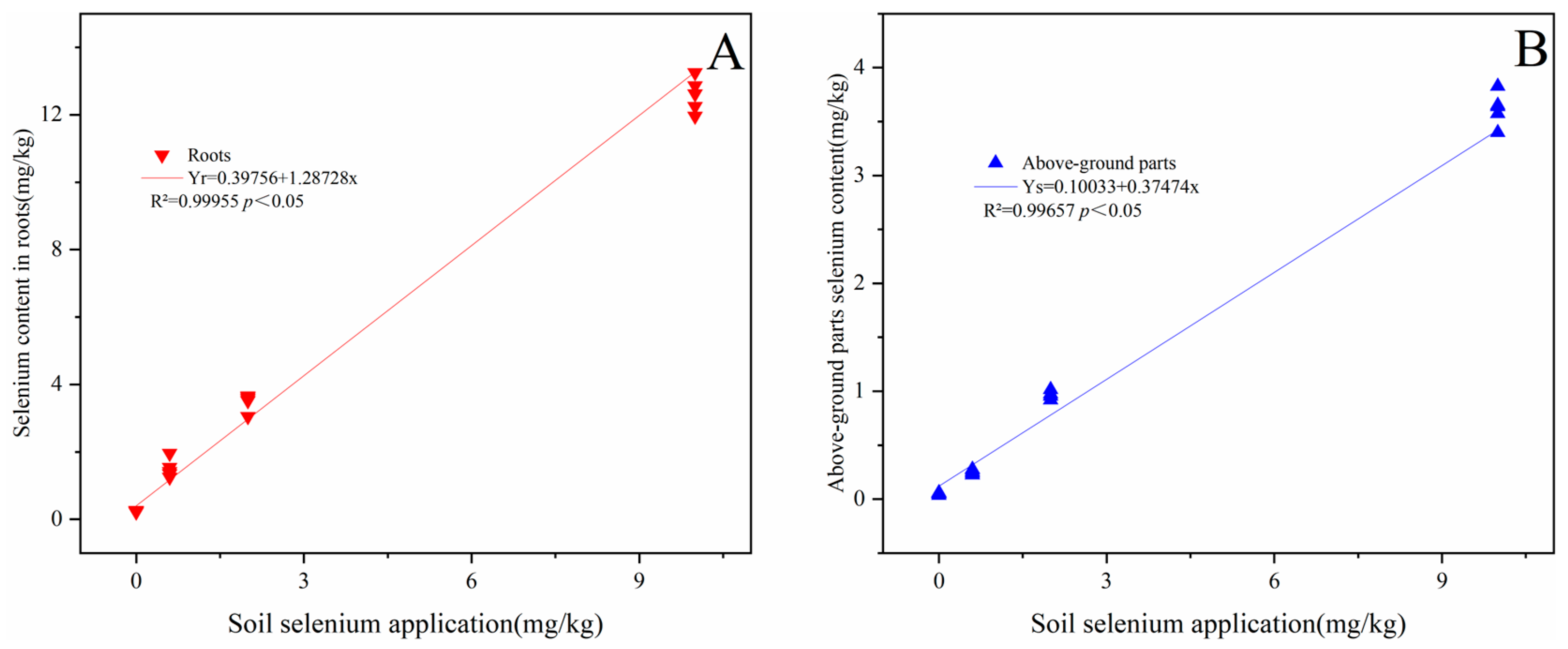 Plants 13 00749 g004