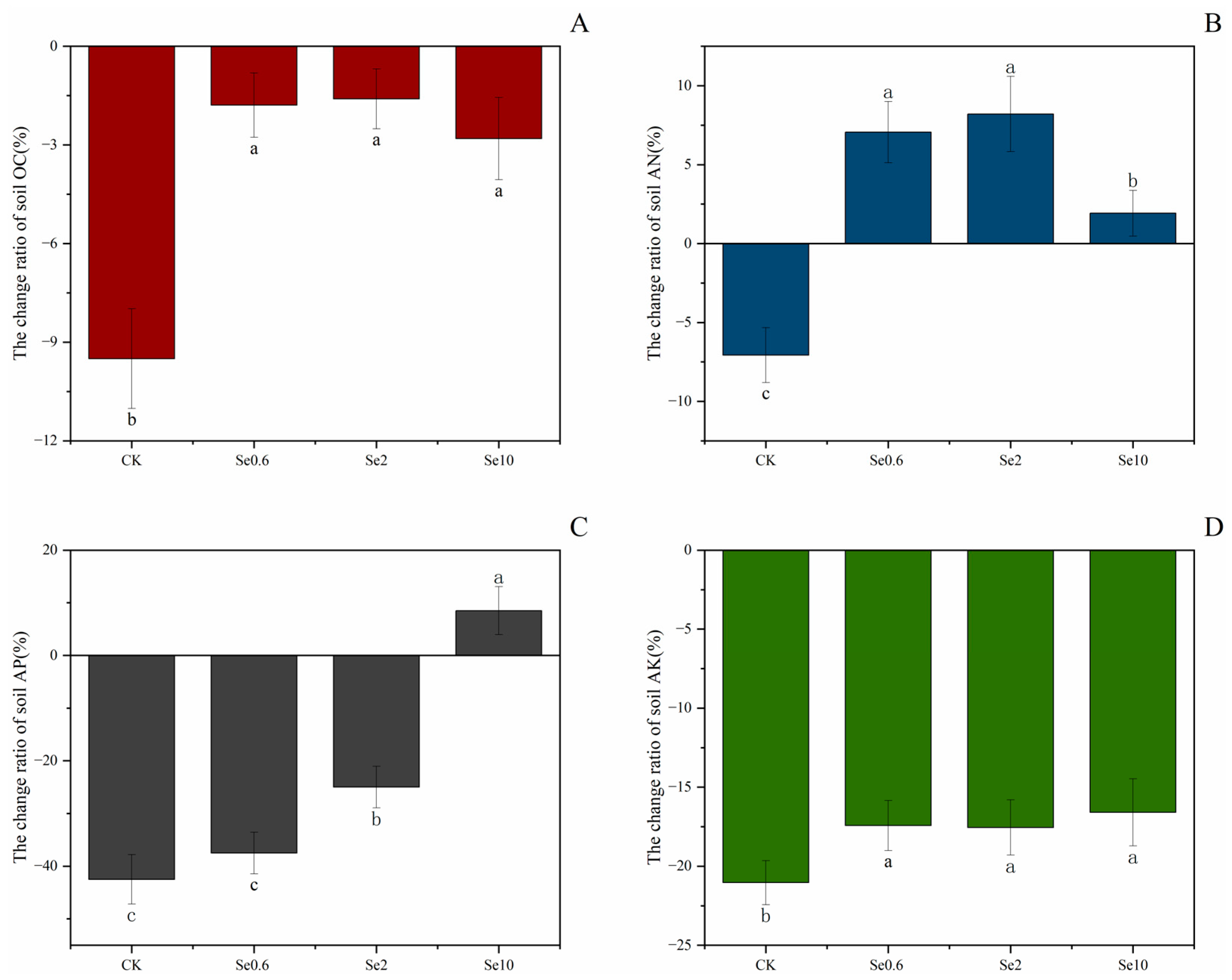 Plants 13 00749 g005