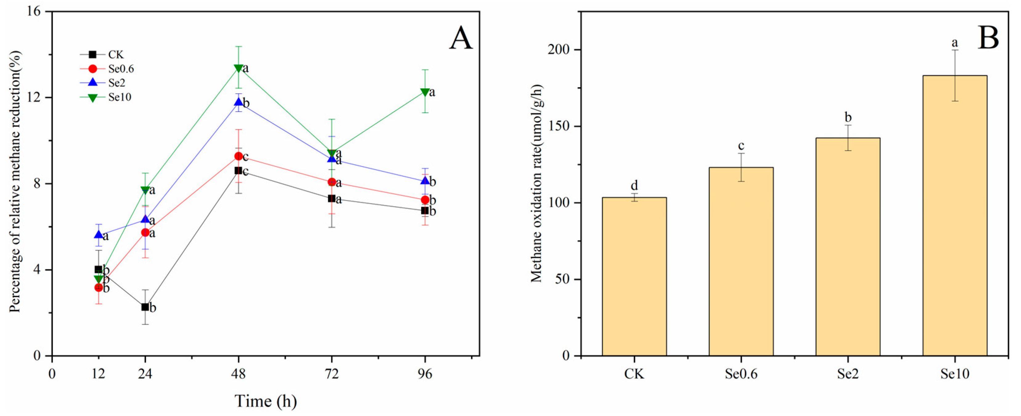 Plants 13 00749 g006