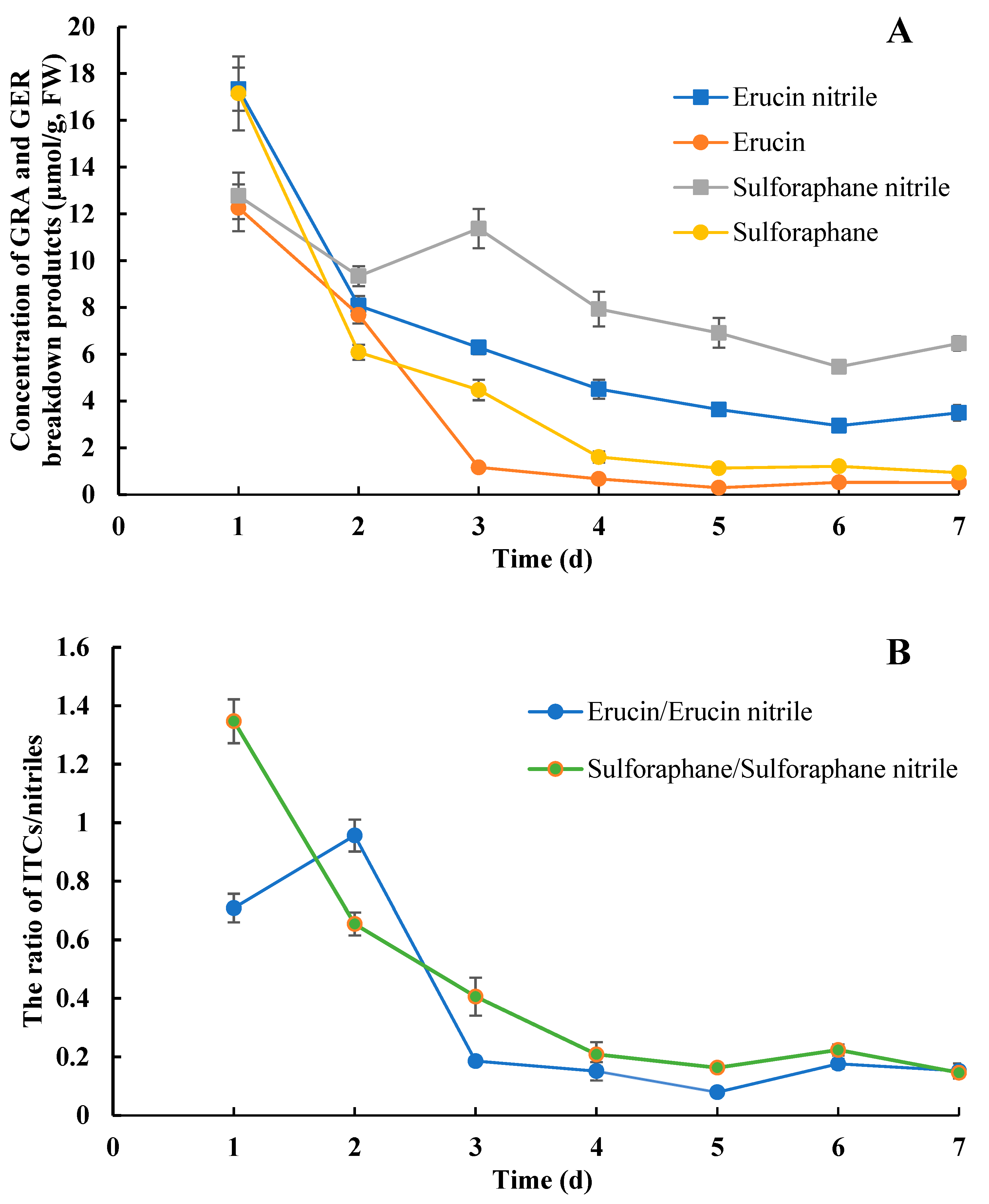 Plants 13 00750 g002